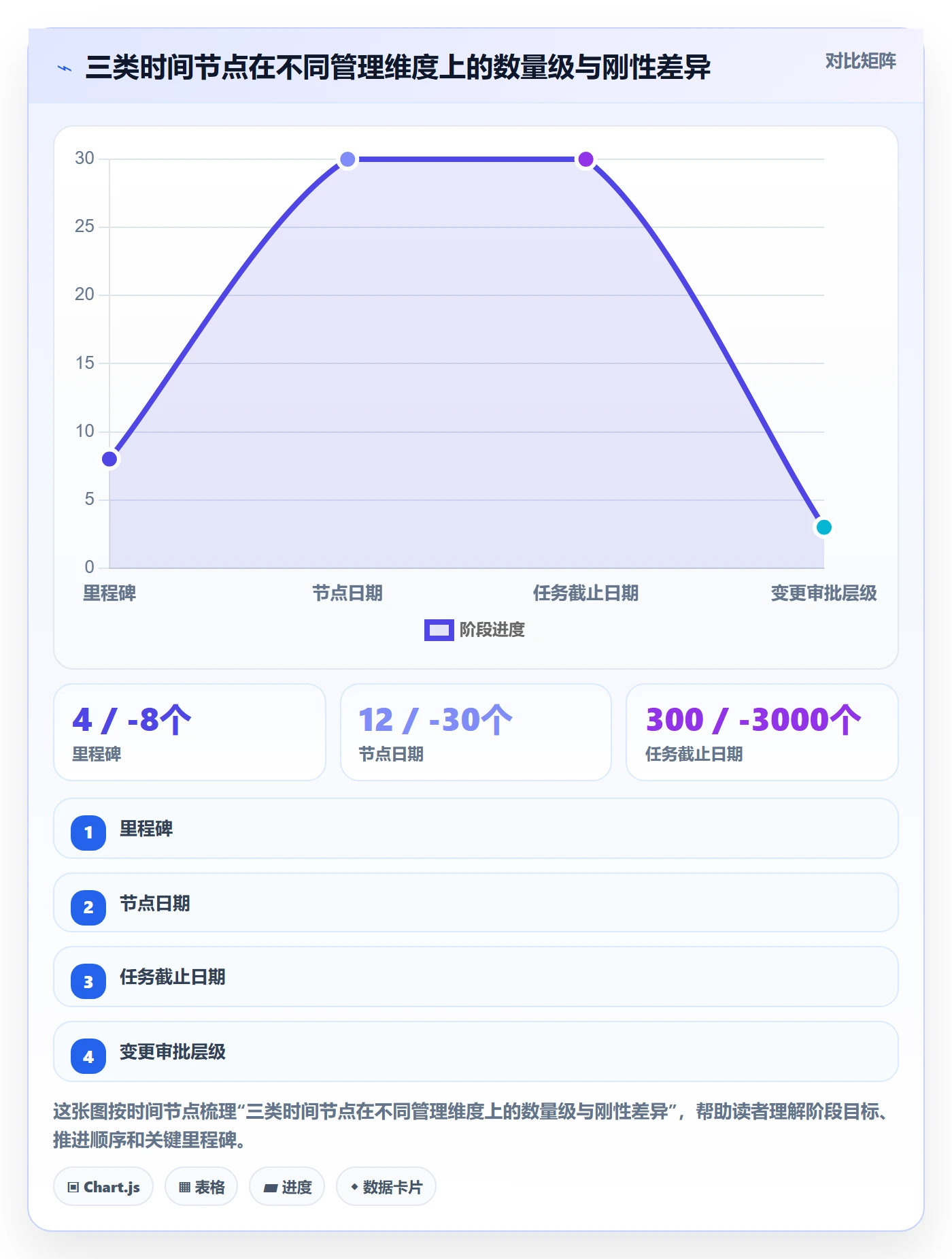 节点日期怎么做？项目负责人效率提升：里程碑从0到1