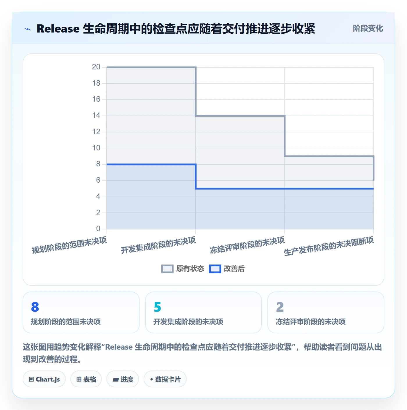 版本管理Release教程：项目经理协同管理，避坑指南