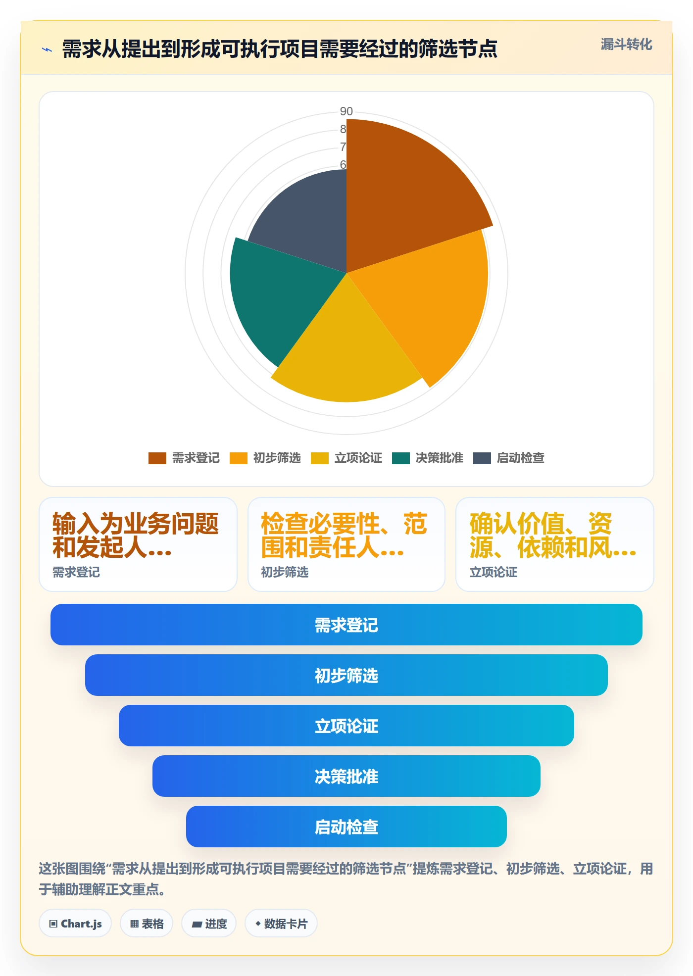 项目类型管理方法大全:项目经理项目立项实操方法落地清单