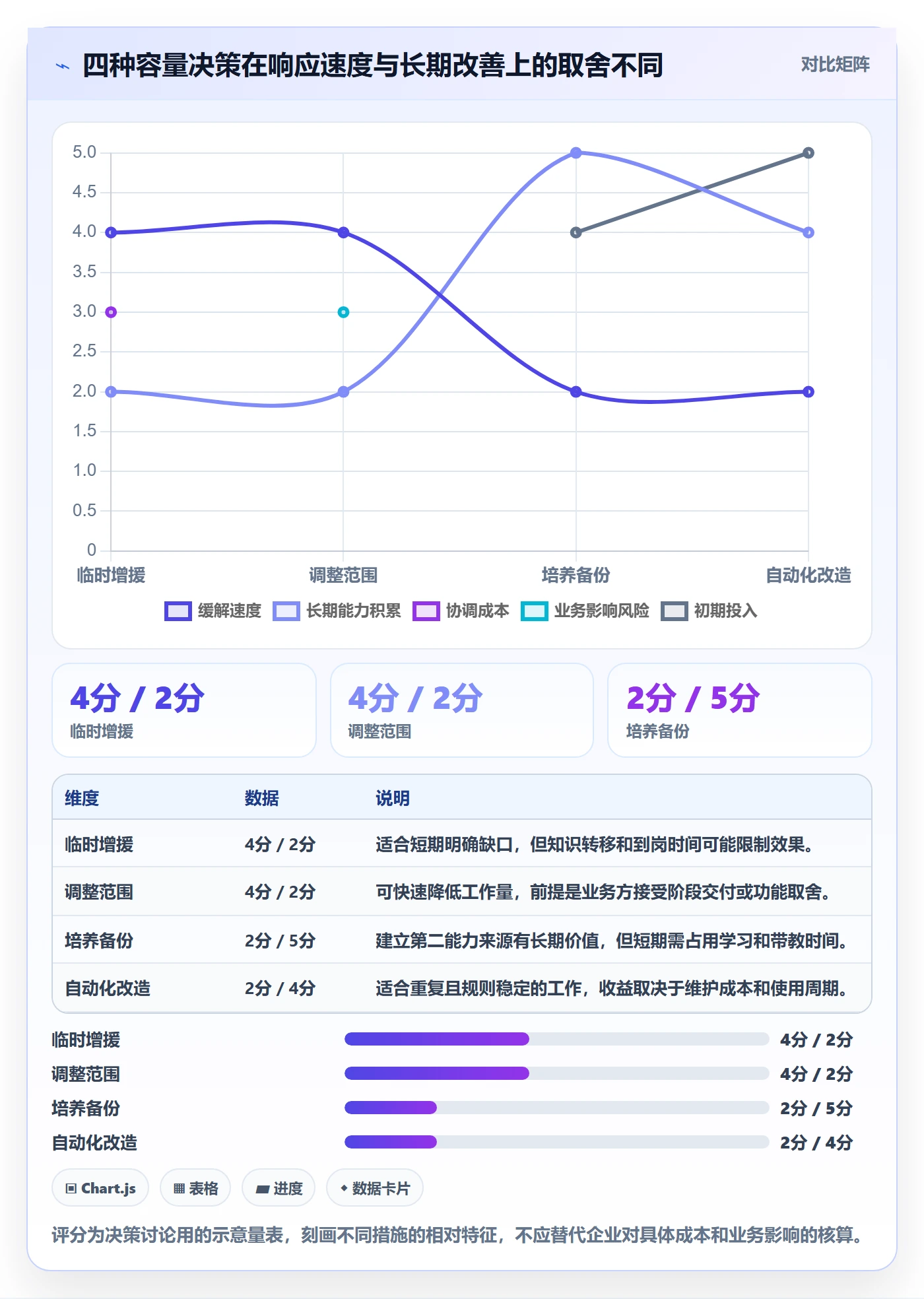 资源负载如何做好负荷？企业管理者效率提升与操作步骤