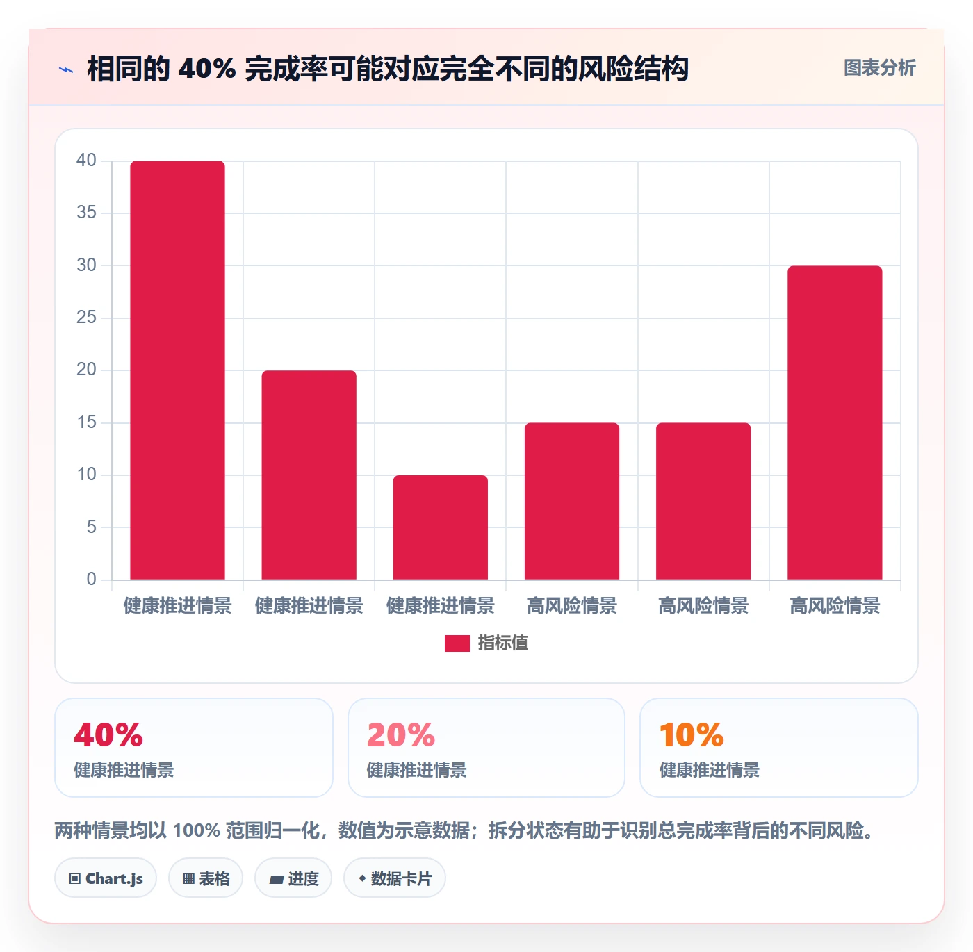 迭代管理迭代进度全流程:企业管理者数据分析与一文讲清