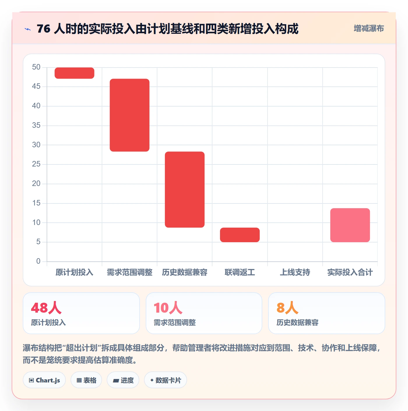 工时管理如何做好工时统计?产品经理数据分析与操作步骤