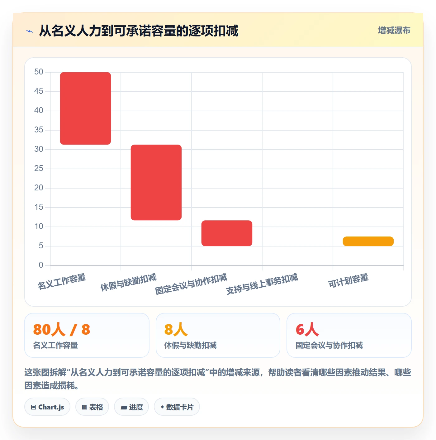 Sprint落地方案:研发团队开展迭代管理的制度设计案例解析