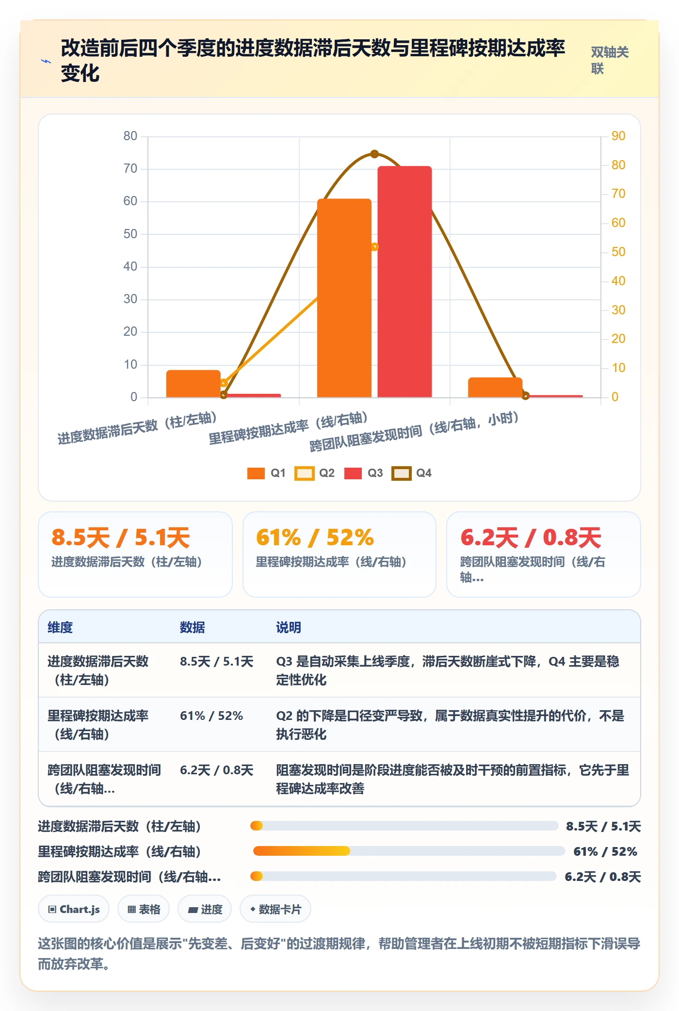 阶段进度实操方法：项目经理提升进度管理效率的实操方法方法与模板