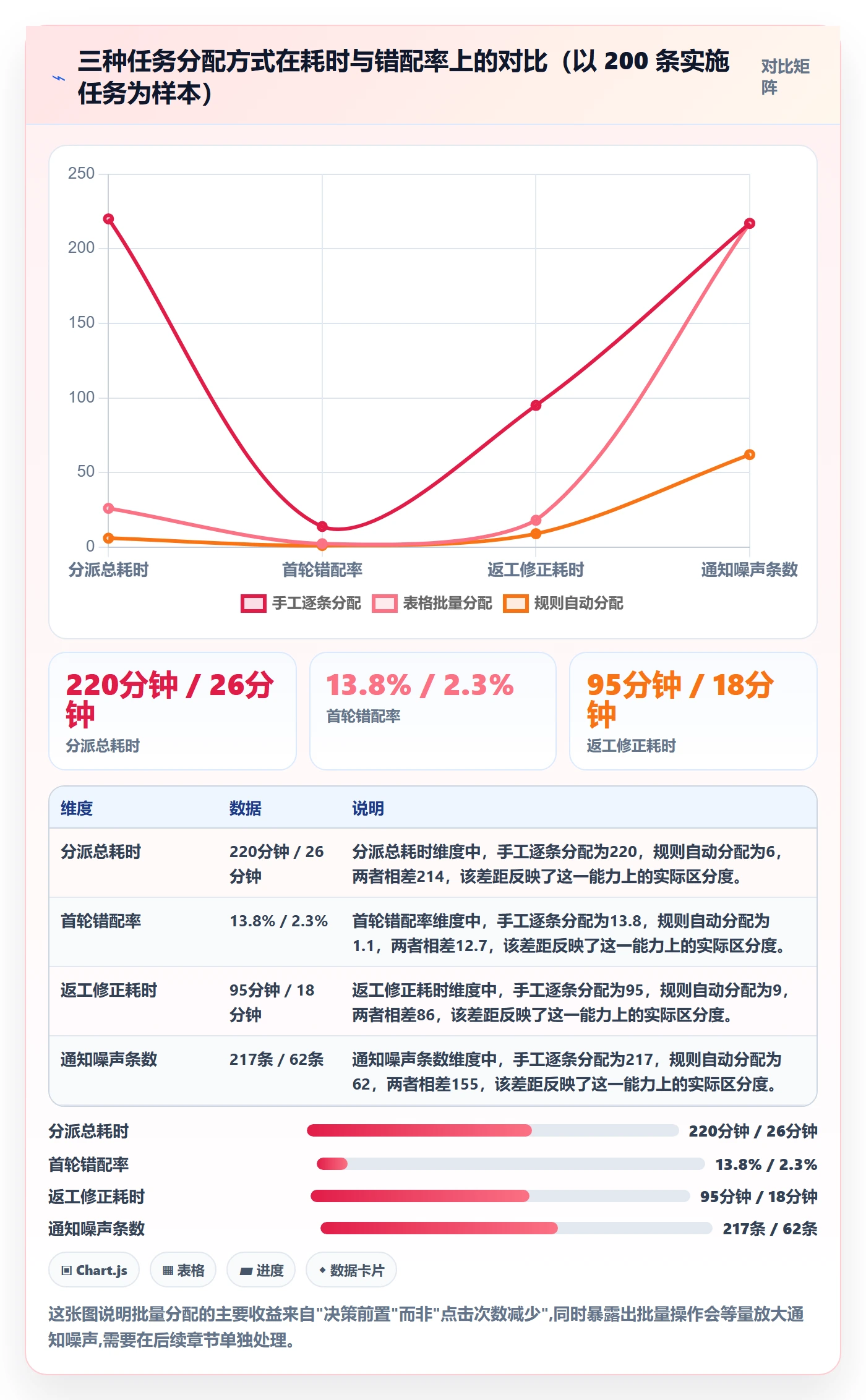 任务分派批量分配教程：实施团队效率提升，避坑指南
