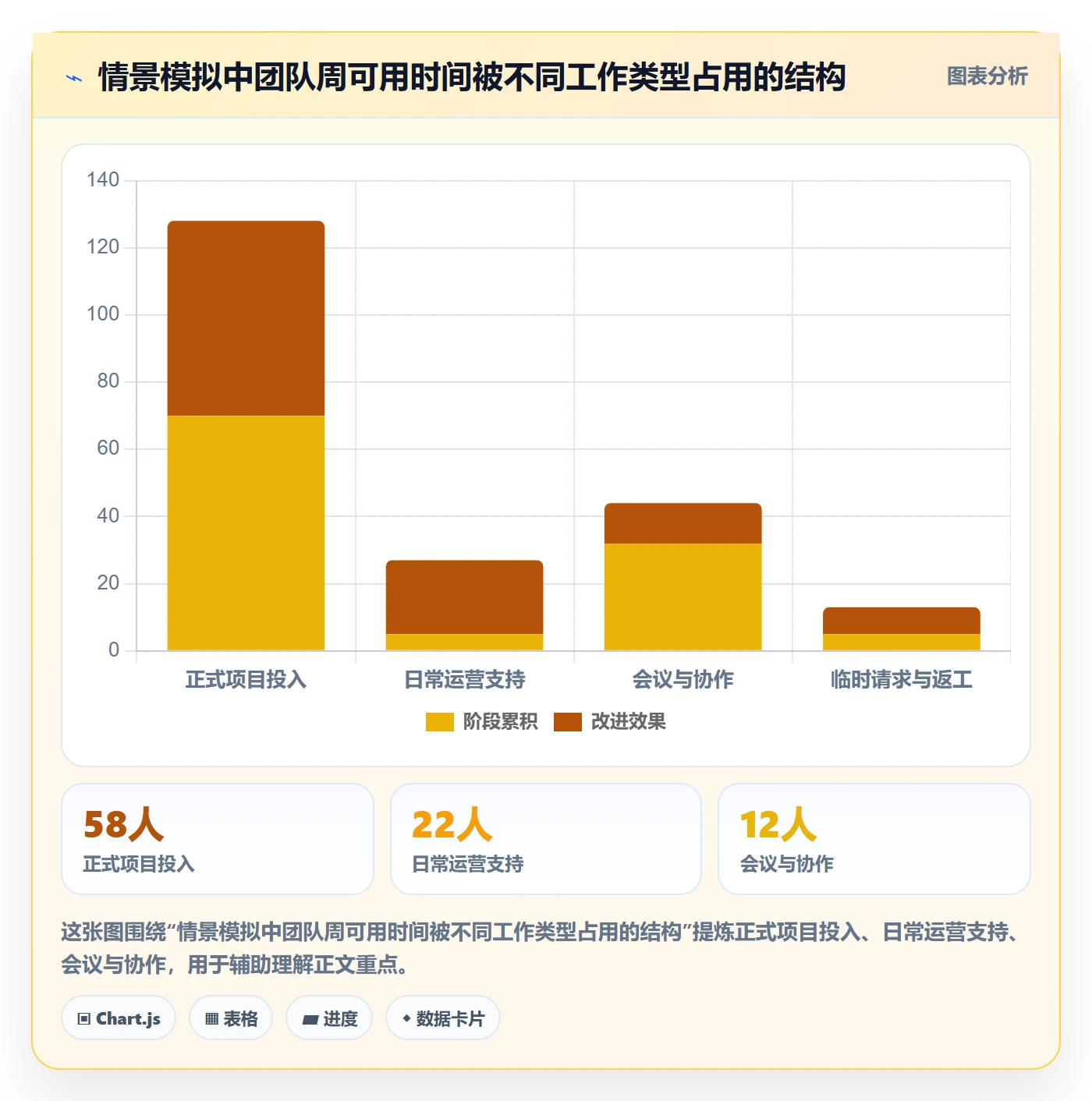 岗位落地方案：管理层开展资源管理的入门指南案例解析