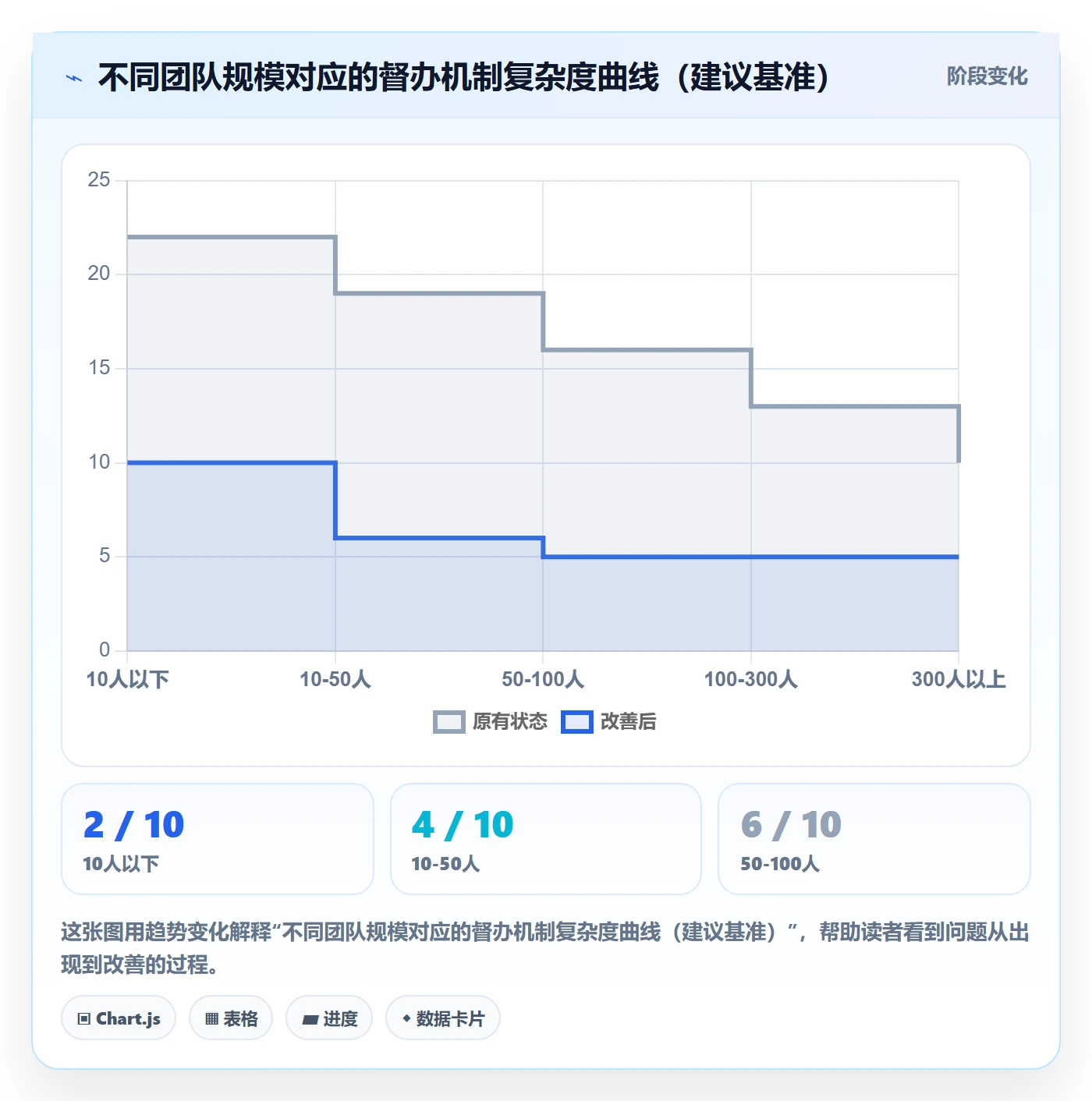 督办落地方案:企业管理者开展任务提醒的最佳实践案例解析