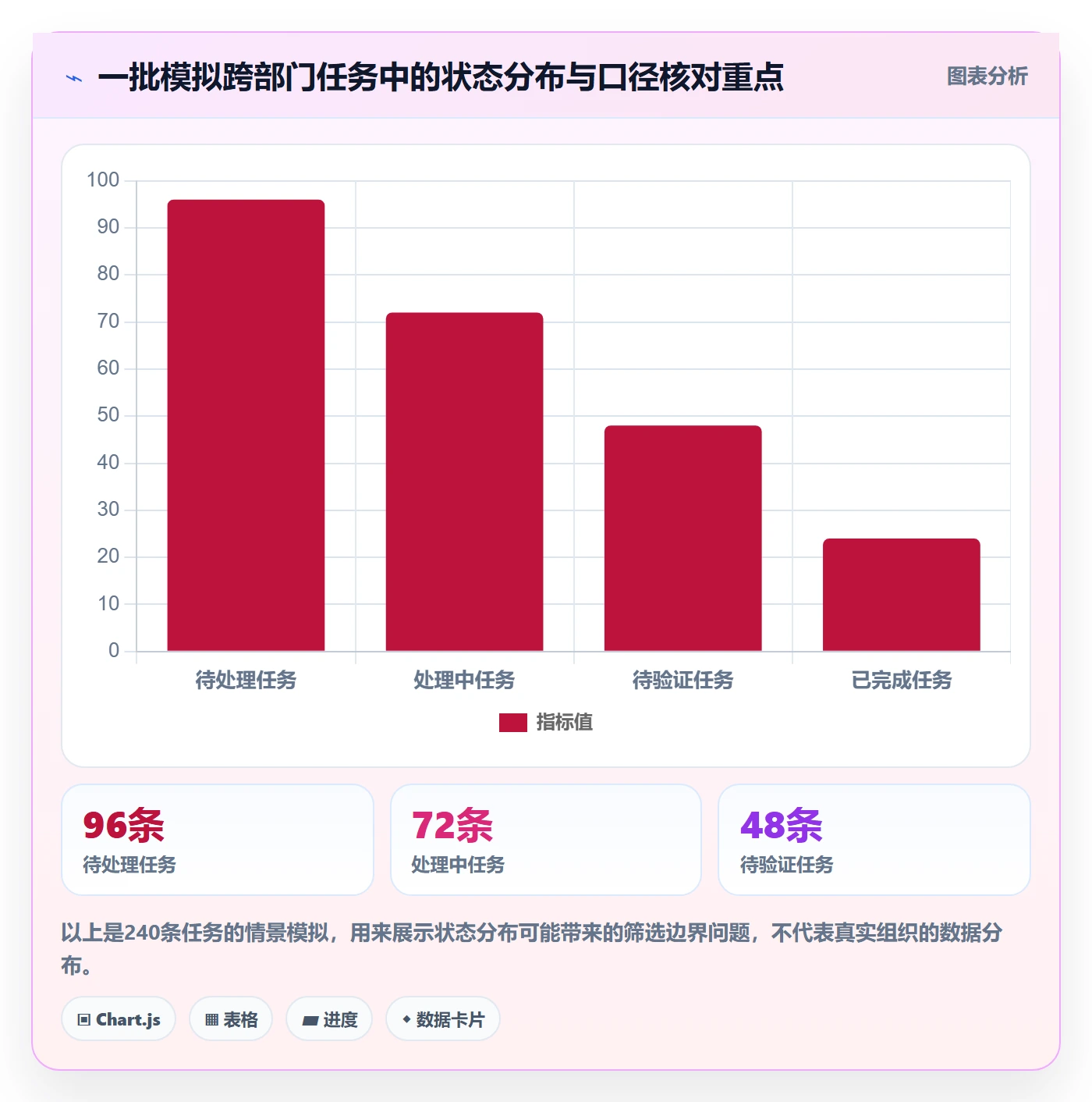 批量操作流程与规范:跨部门团队列表视图入门指南关键指标