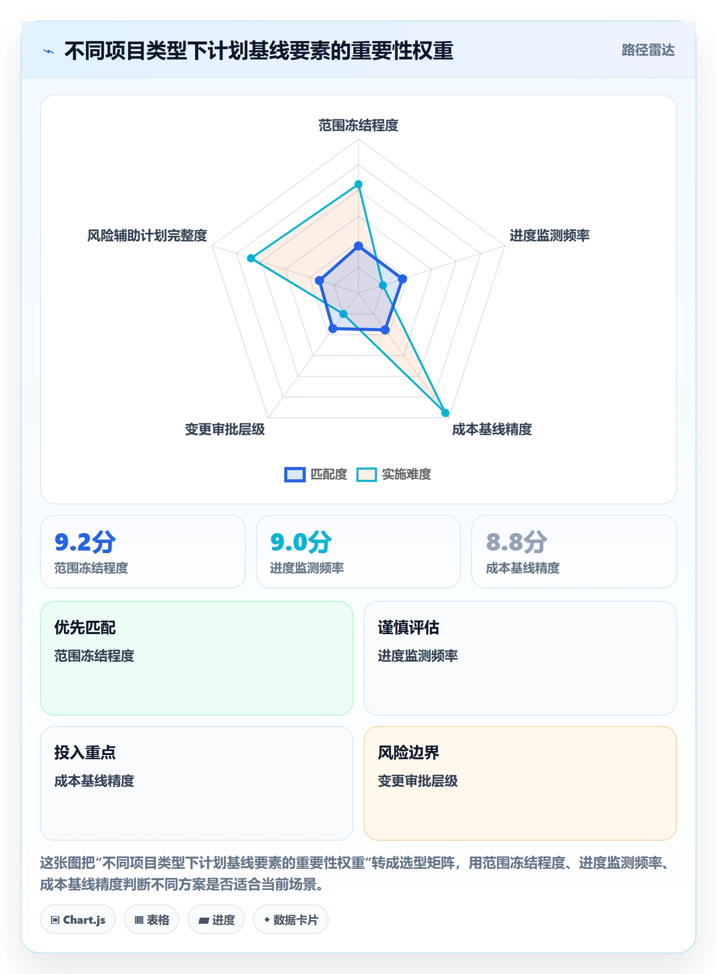 计划基线流程与规范:项目负责人项目规划最佳实践关键指标