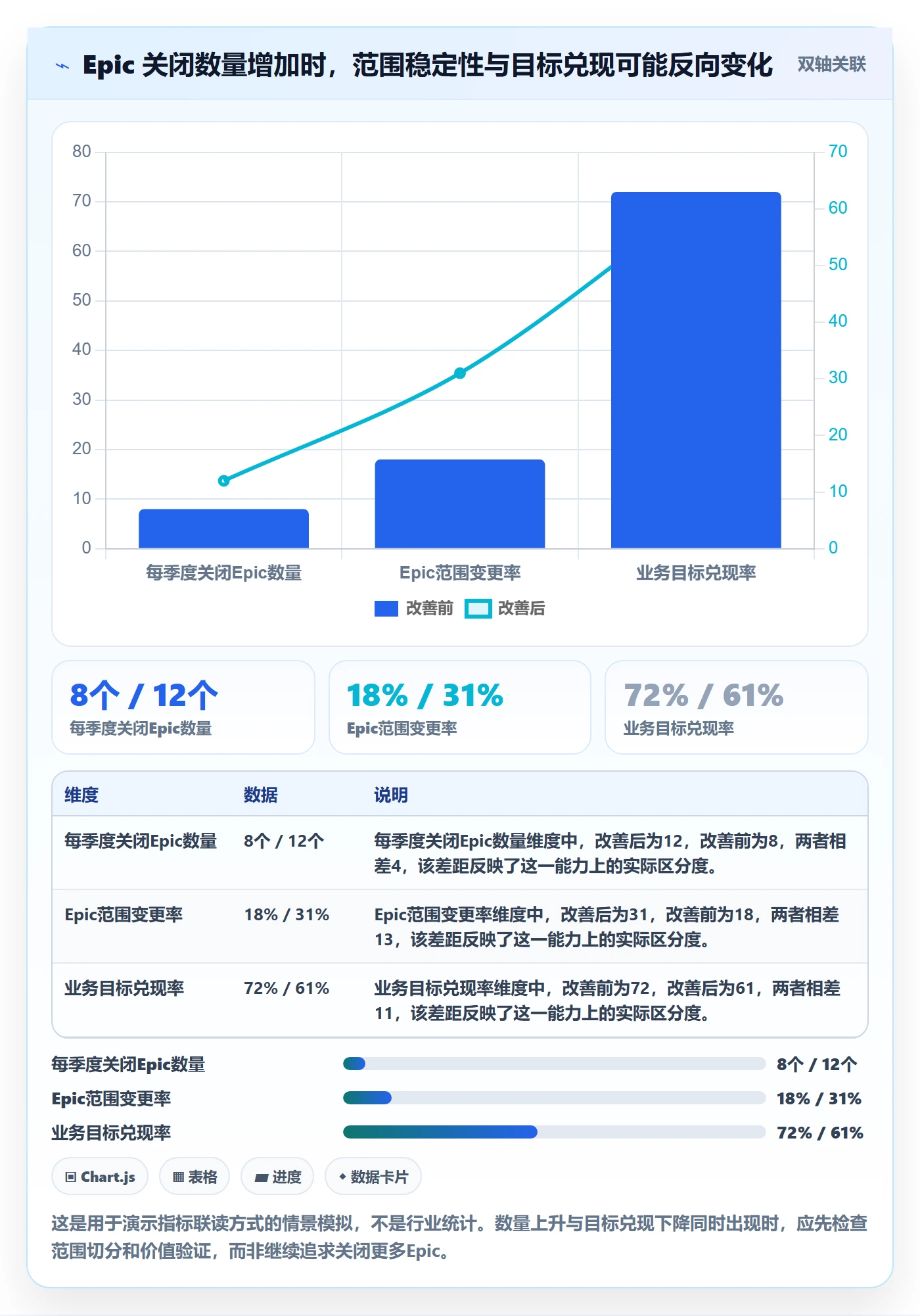 Epic流程与规范：实施团队敏捷项目流程优化关键指标