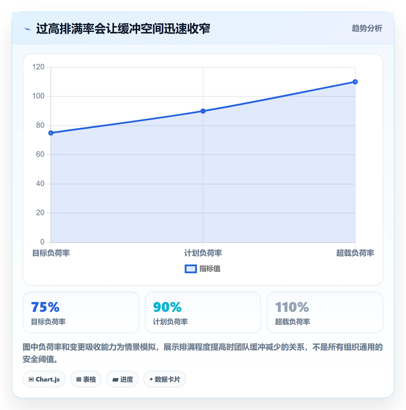 资源负载如何做好负荷？企业管理者效率提升与操作步骤
