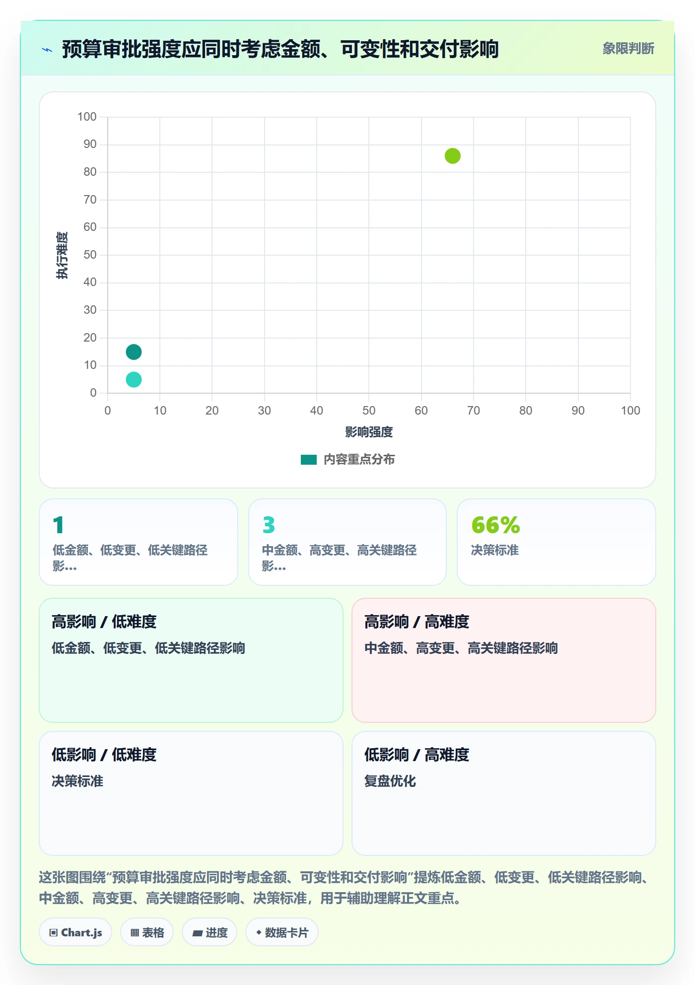 预算管理预算科目教程:项目经理风险控制,避坑指南