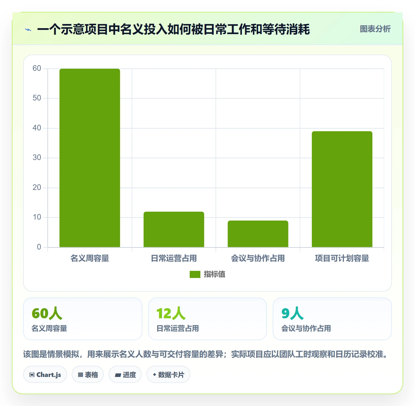 工作量落地方案：项目成员开展人力资源计划的实操方法案例解析