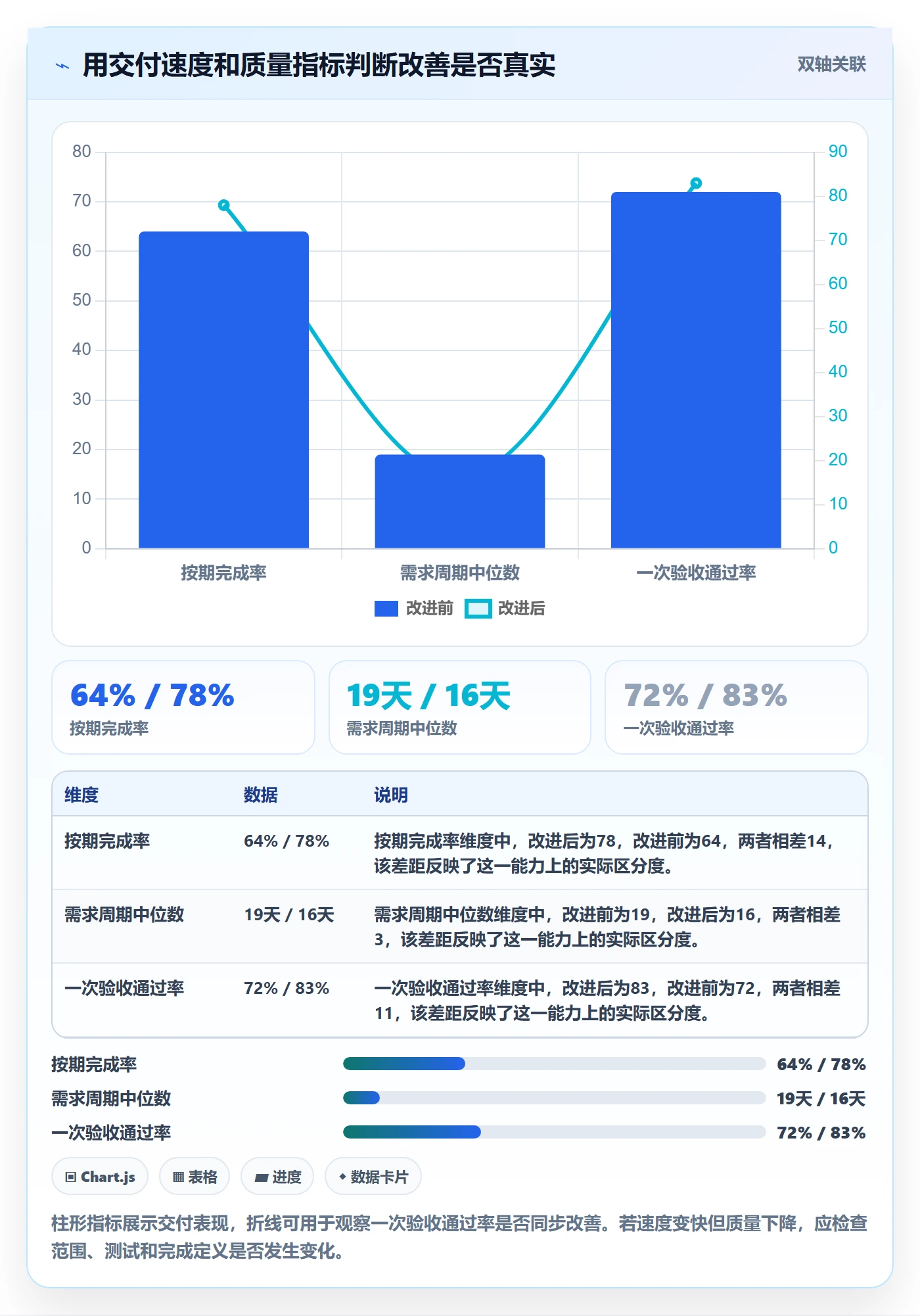 开发周期管理方法大全：实施团队需求排期协同管理落地清单