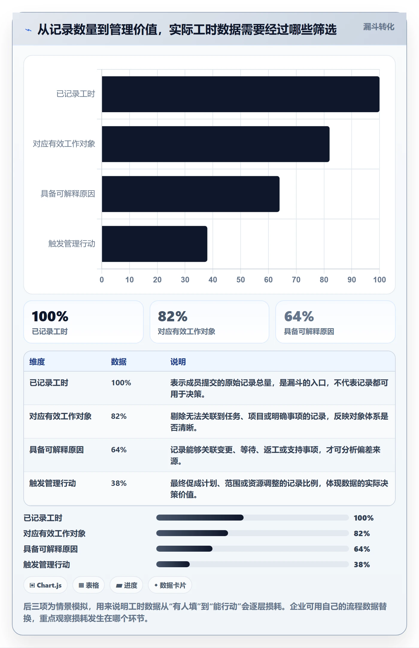 实际工时管理指南：跨部门团队如何做好工时管理，协同管理全流程