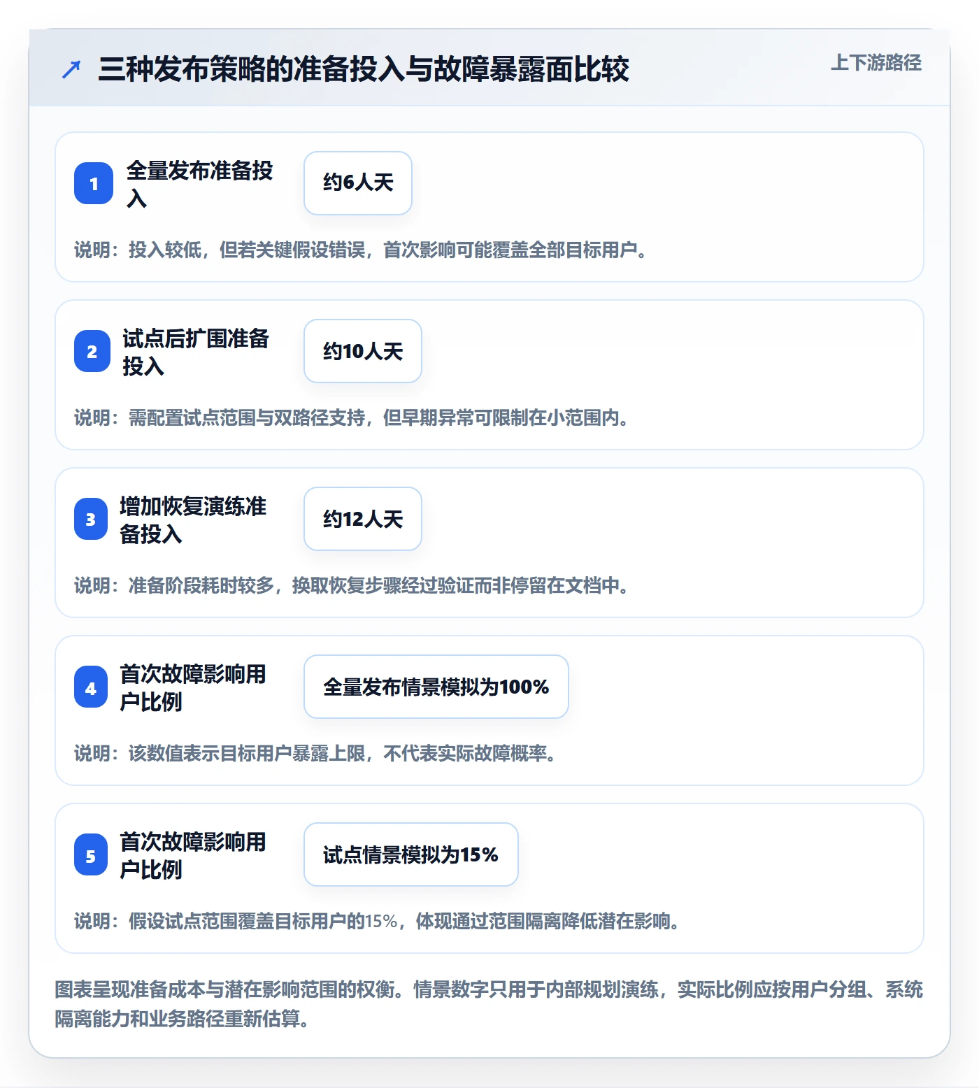 上线计划怎么做?企业管理者风险控制:发布管理从0到1