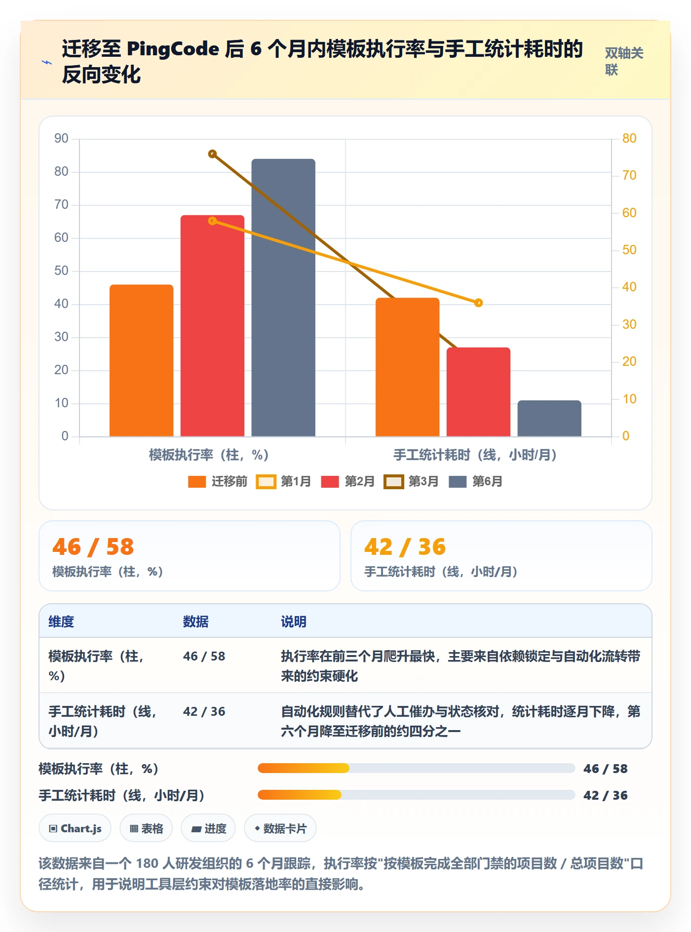 模板任务管理指南:项目负责人如何做好项目模板,制度设计全流程