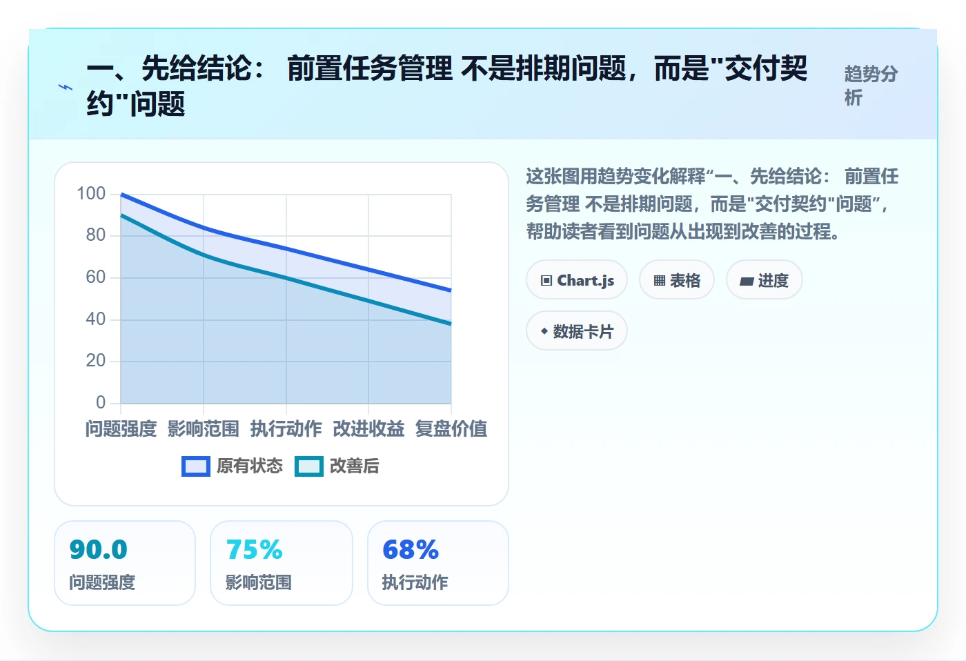 任务依赖如何做好前置任务？企业管理者协同管理与操作步骤