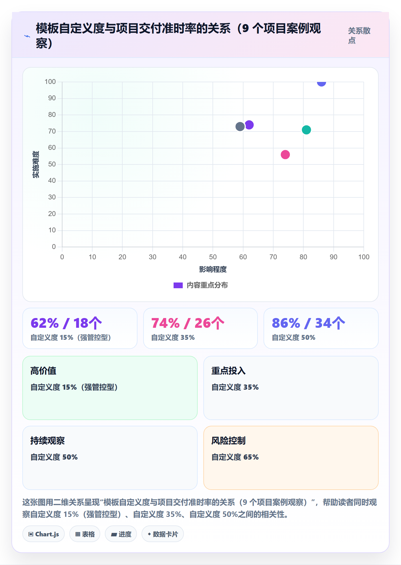模板权限怎么做?管理层最佳实践:项目模板从0到1