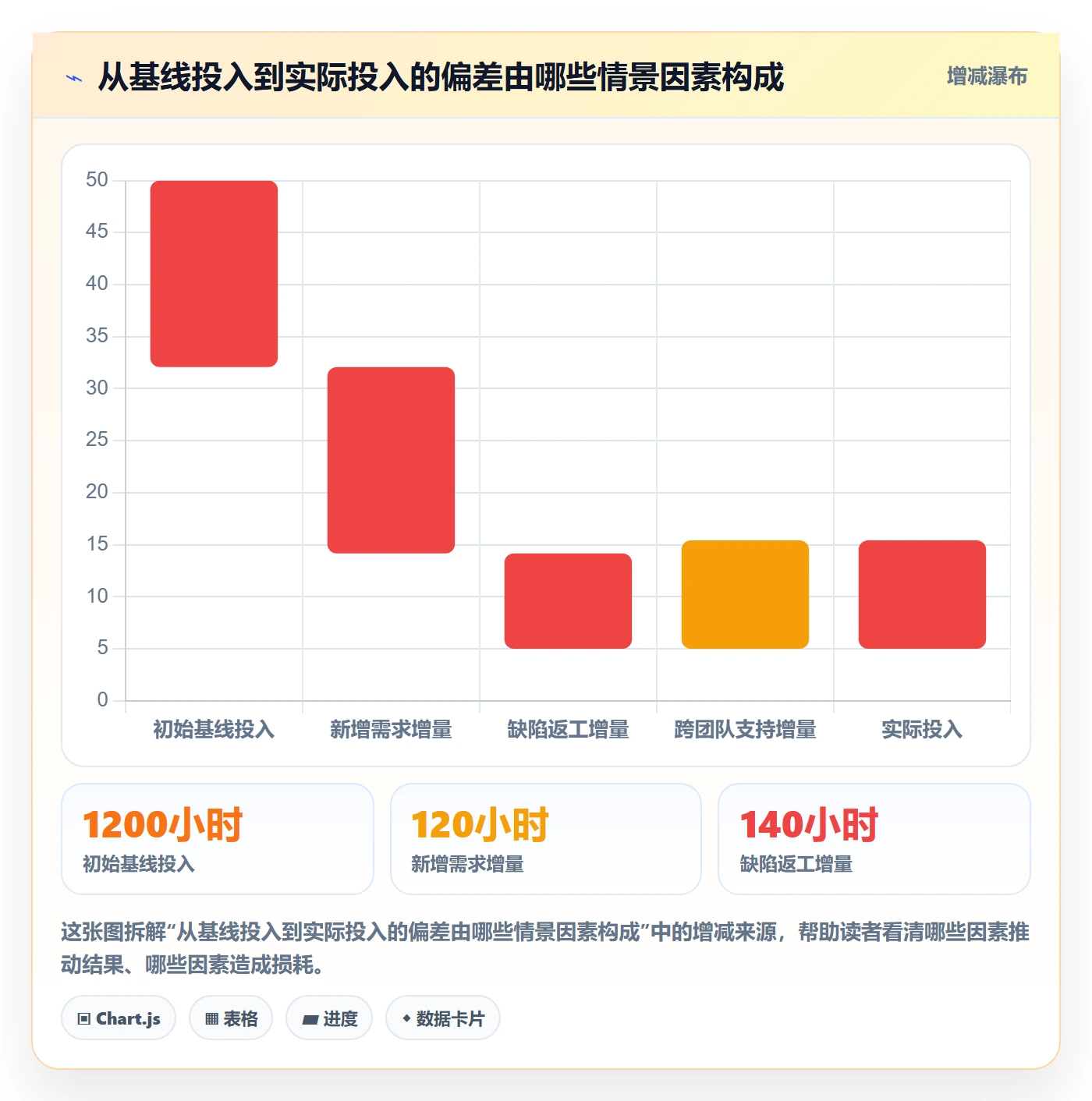 工时审核流程与规范:PMO工时管理数据分析关键指标