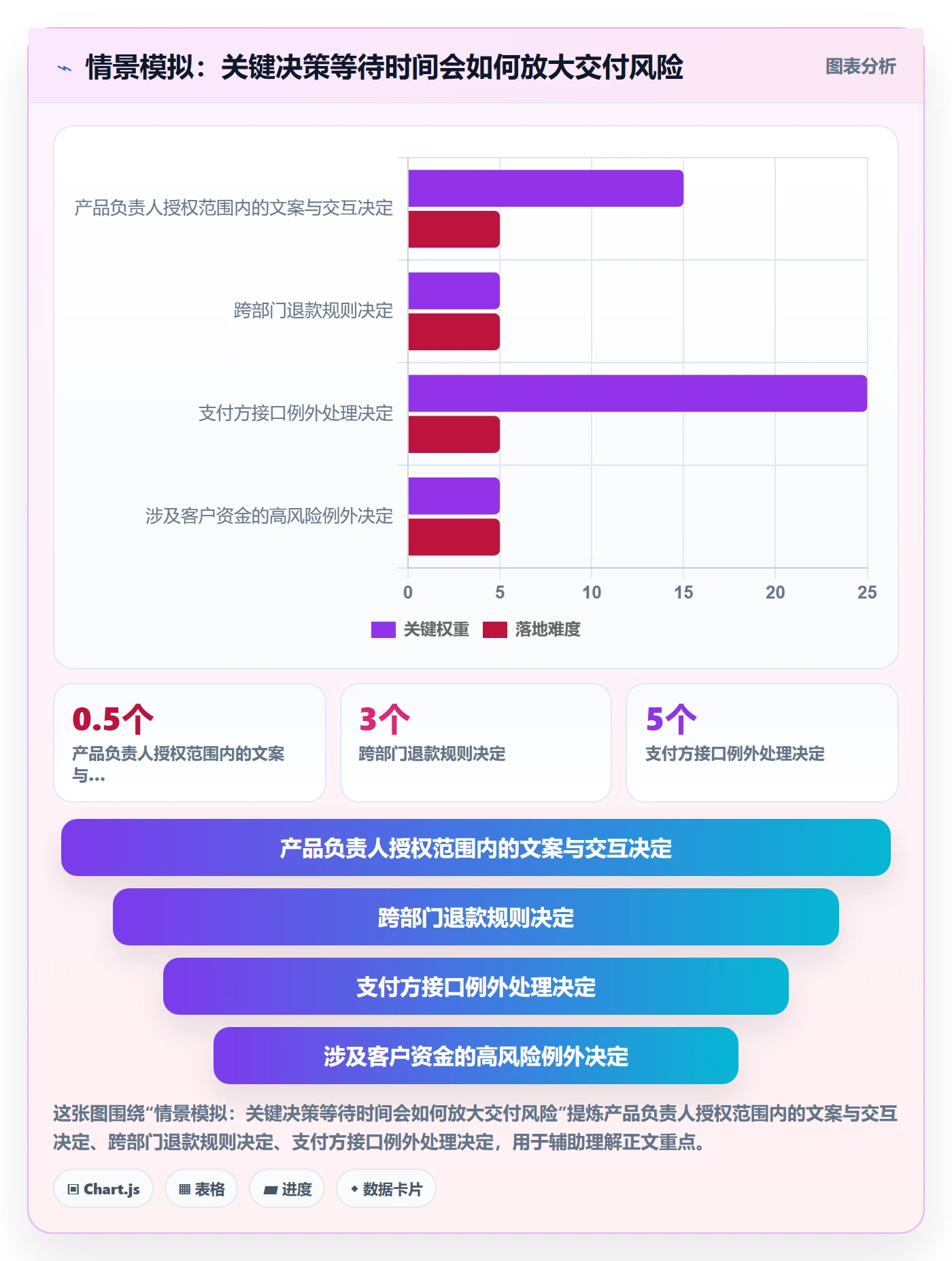 Story落地方案：管理层开展敏捷项目的风险控制案例解析