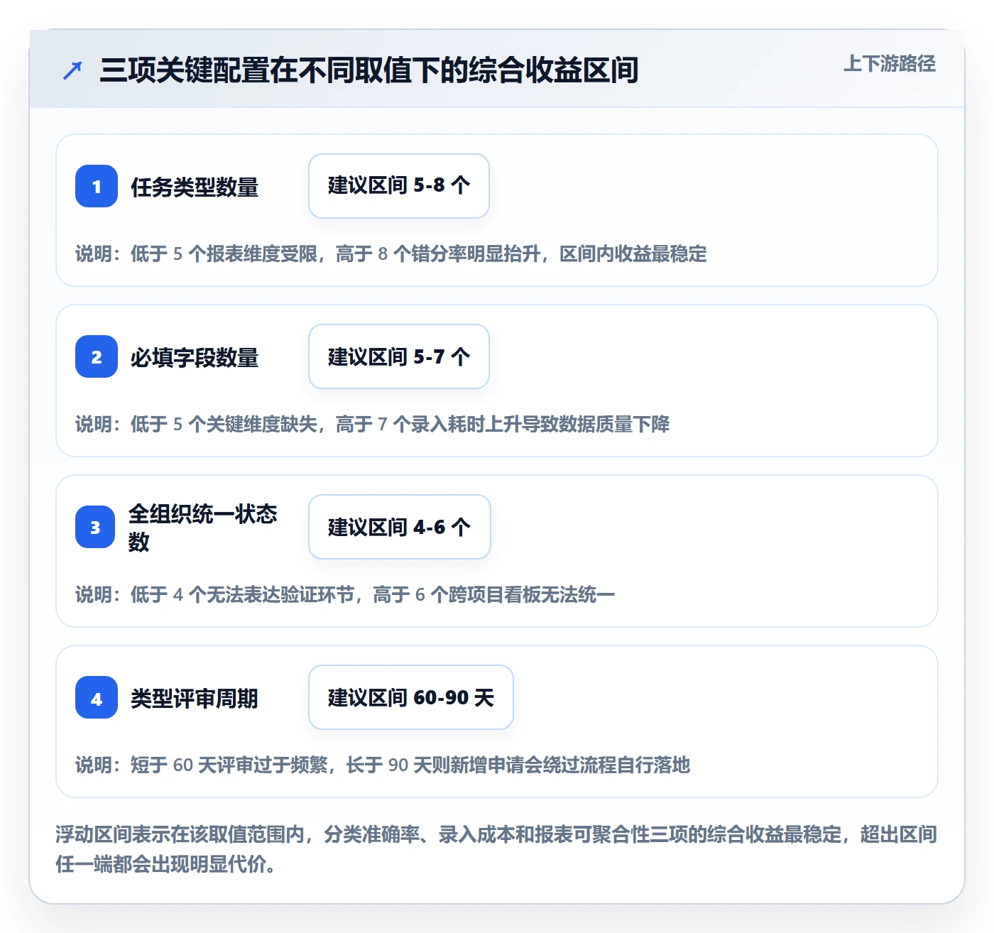 任务类型管理方法大全:项目负责人任务属性最佳实践落地清单