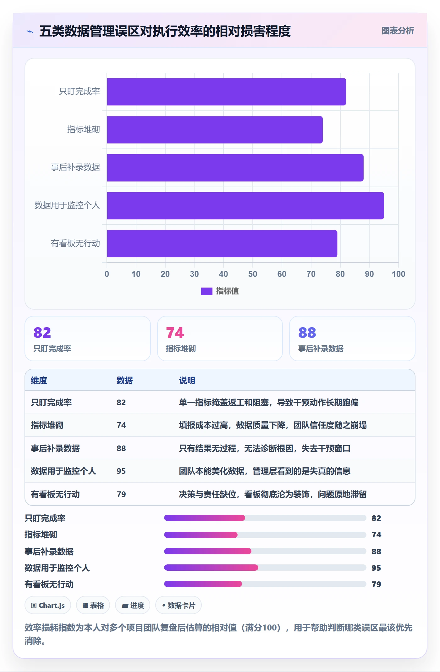 完成实操方法：项目负责人提升任务执行效率的数据分析方法与模板