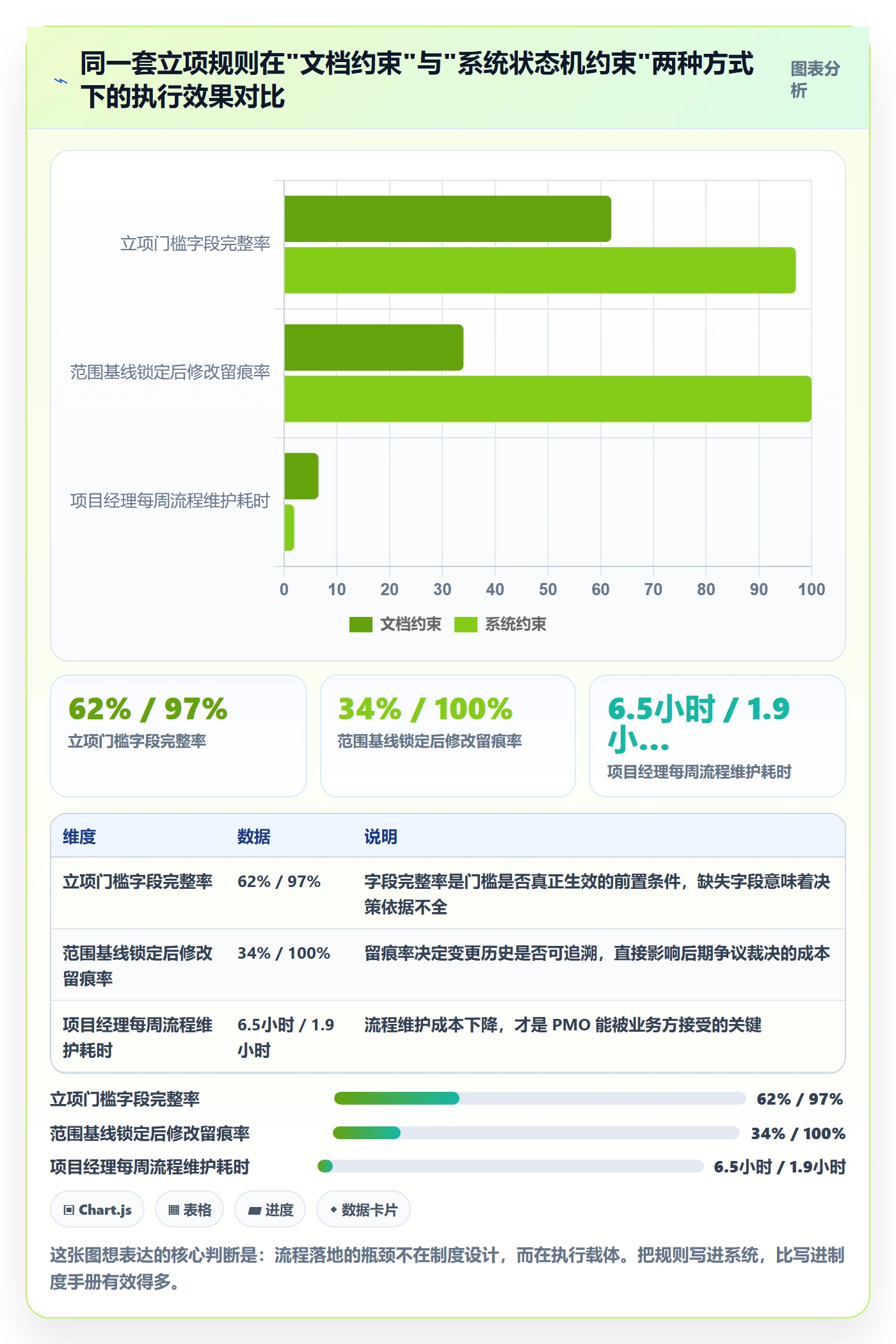 项目立项项目范围教程:PMO落地方案,避坑指南