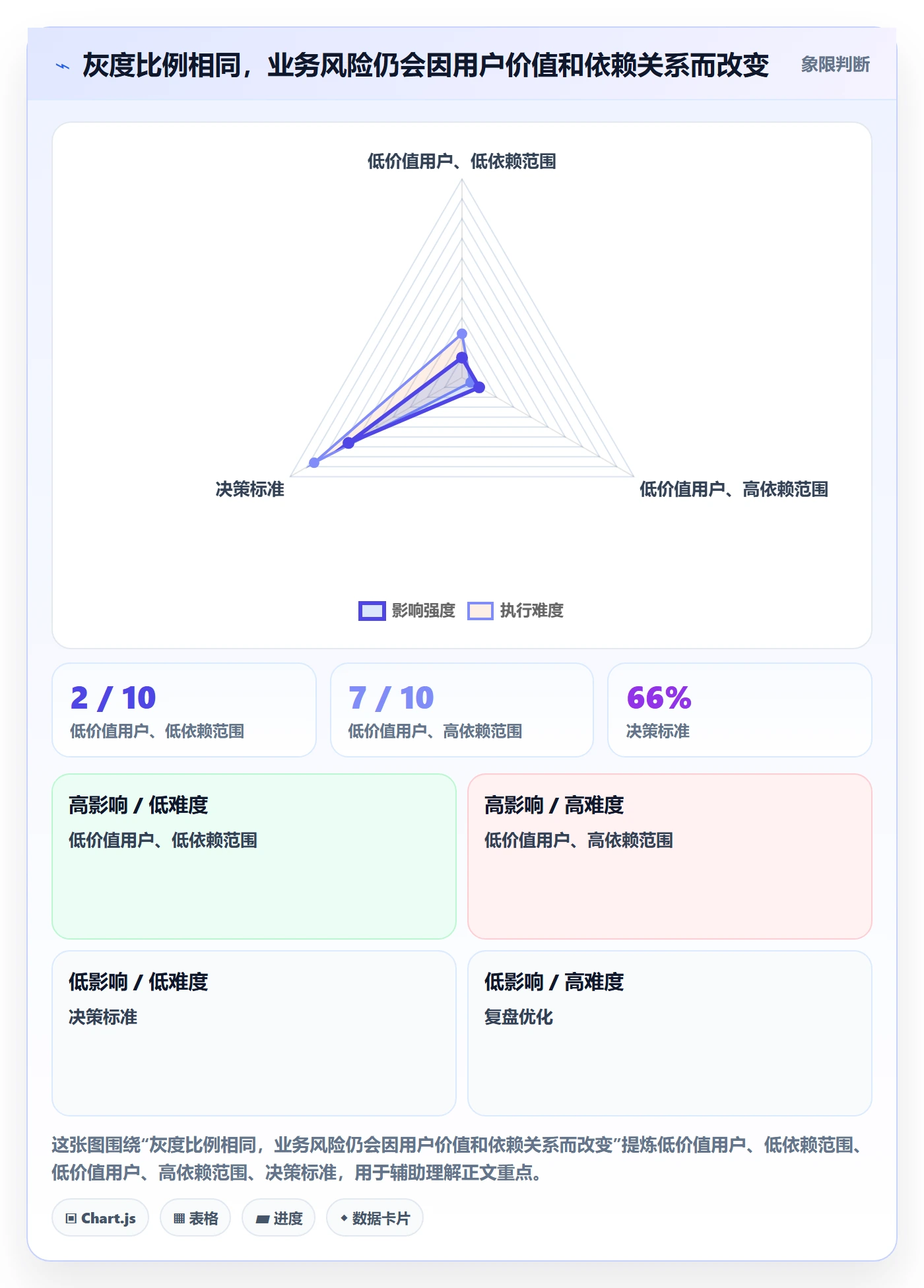 灰度发布管理方法大全：管理层发布管理协同管理落地清单
