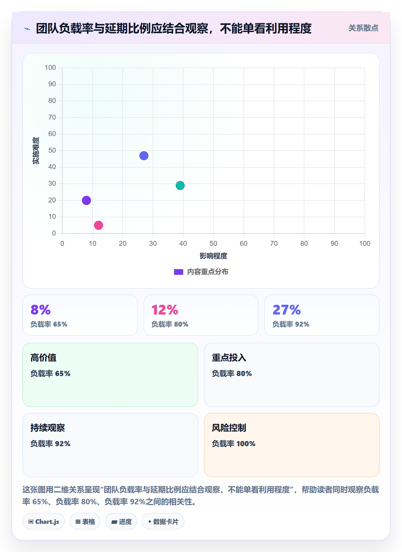工作负载落地方案：研发团队开展资源负载的风险控制案例解析