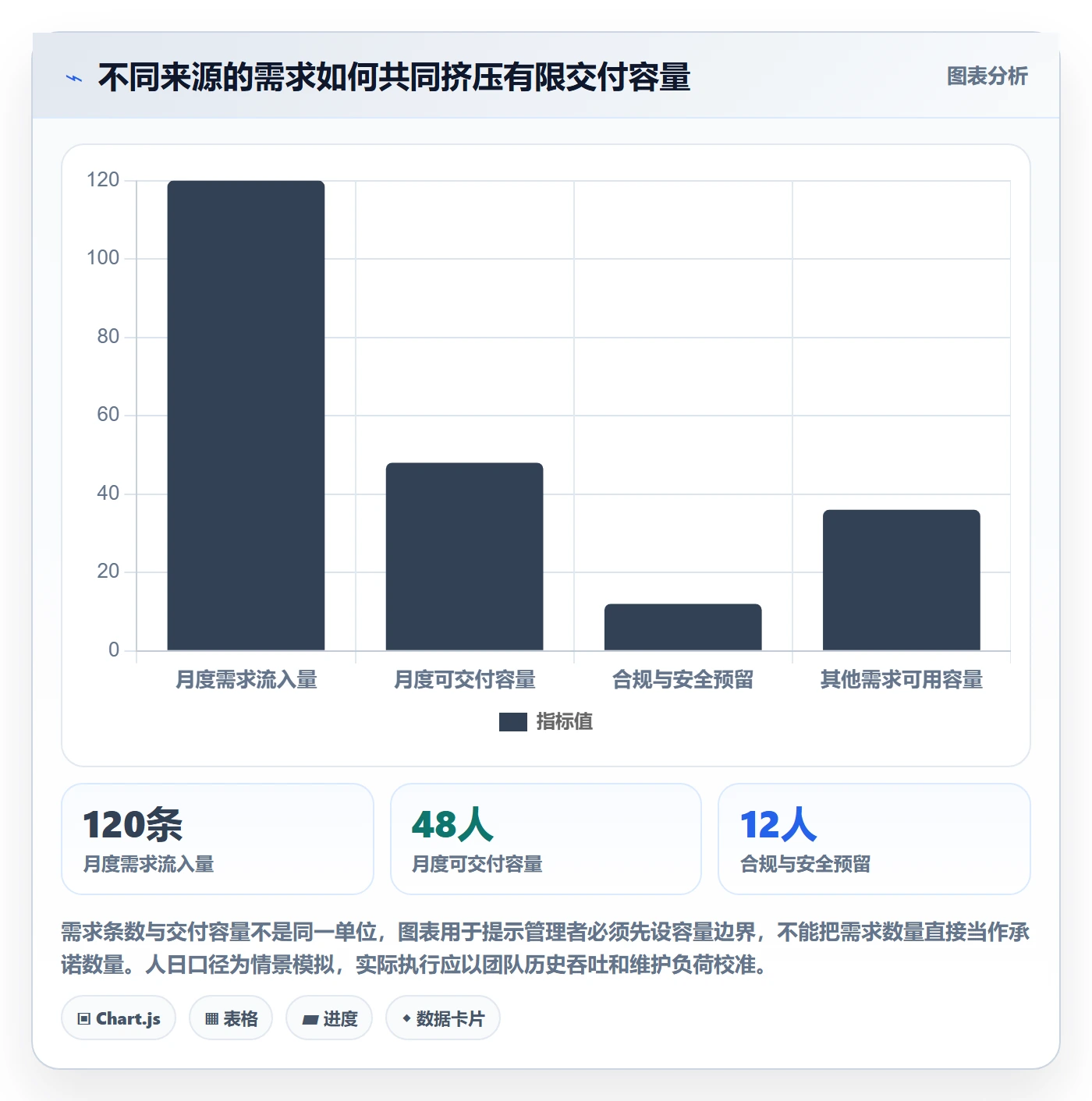 需求优先级落地方案：管理层开展需求管理的风险控制案例解析