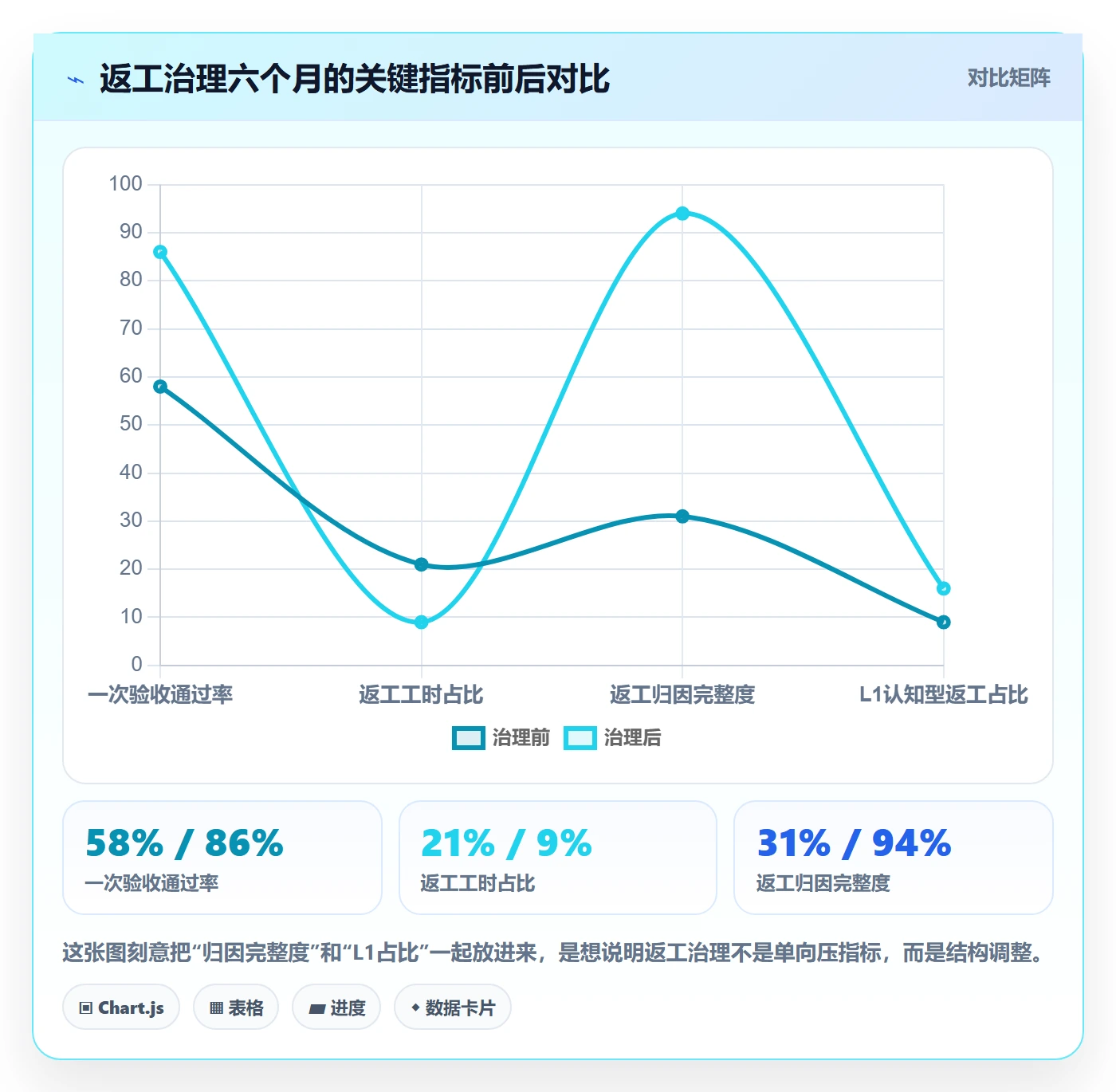 任务验收返工全流程:PMO制度设计与一文讲清