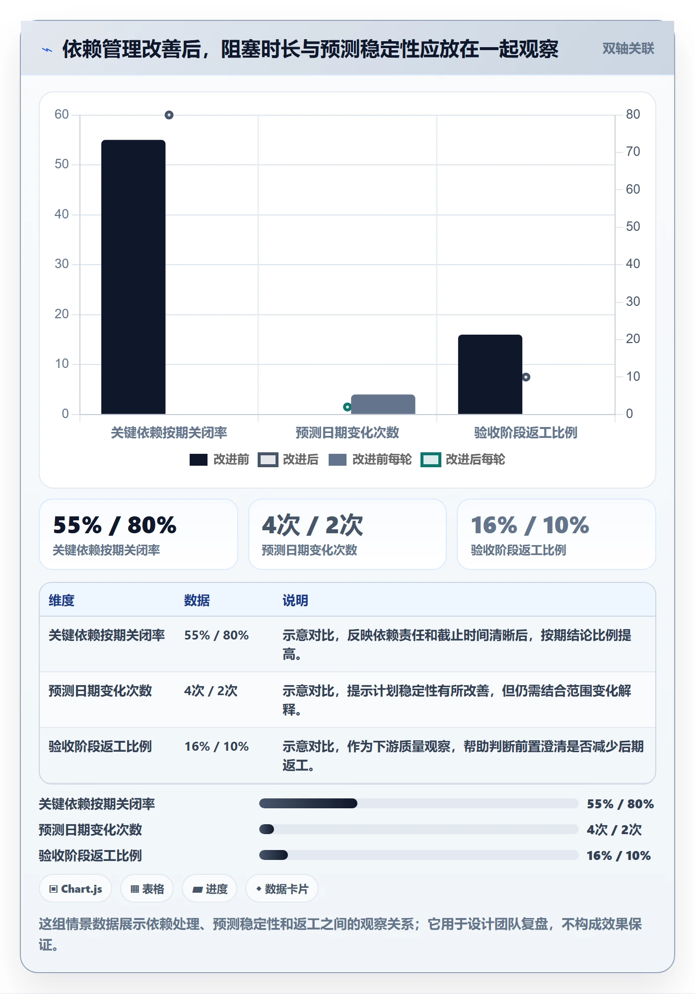 追踪实操方法:研发团队提升进度跟踪效率的最佳实践方法与模板
