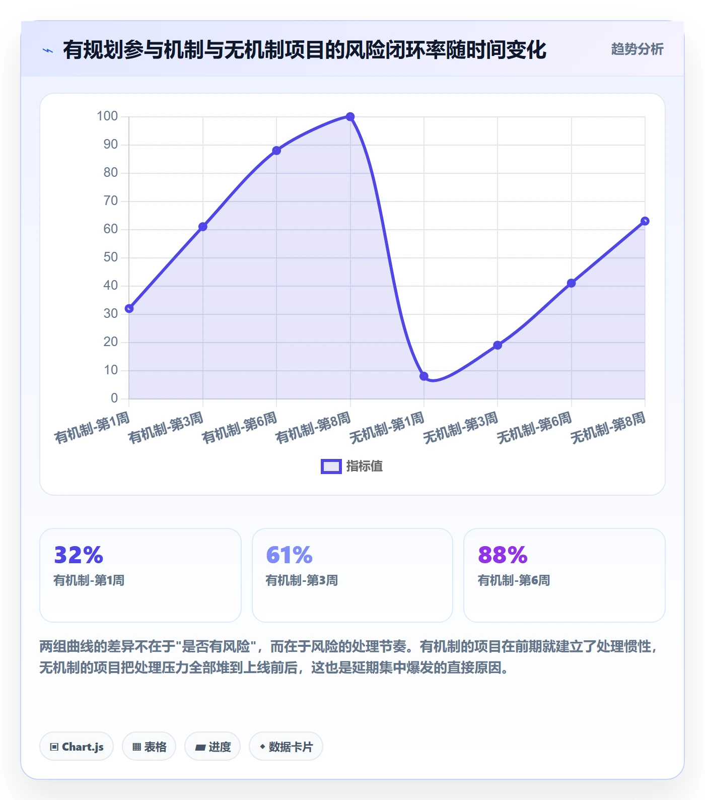 实施计划落地方案:项目成员开展项目规划的风险控制案例解析