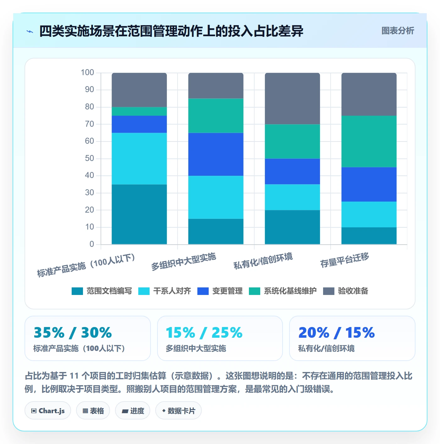 项目范围范围定义教程:实施团队入门指南,避坑指南