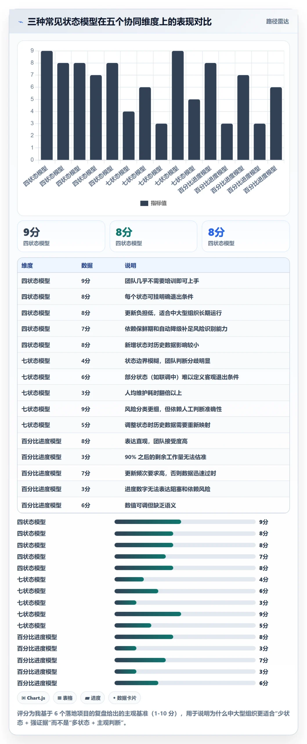 节点状态怎么做?项目负责人协同管理:里程碑从0到1