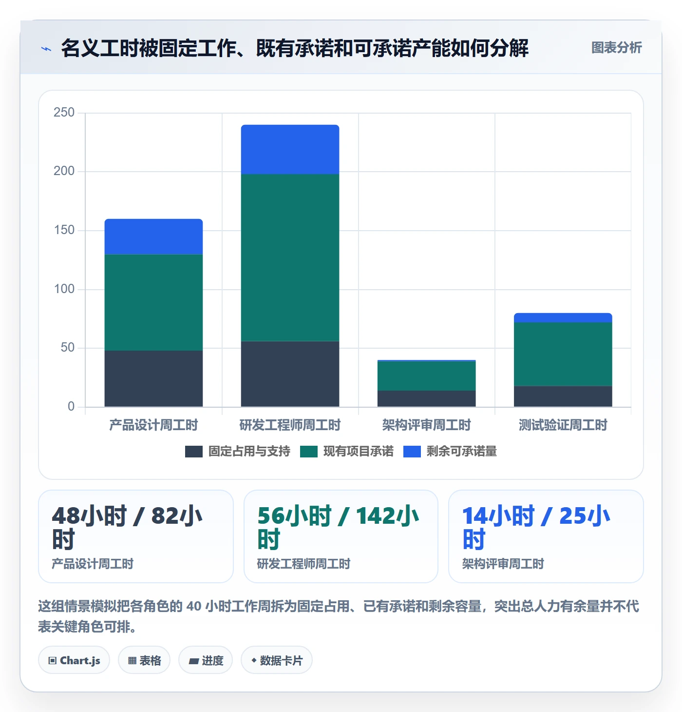 资源评估最佳实践：项目负责人需求排期制度设计，常见问题