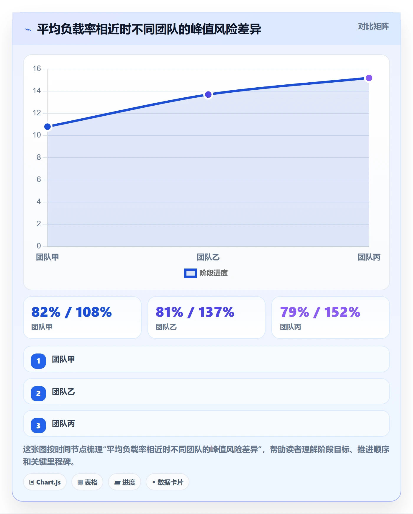资源负载如何做好工作负载?企业管理者数据分析与操作步骤