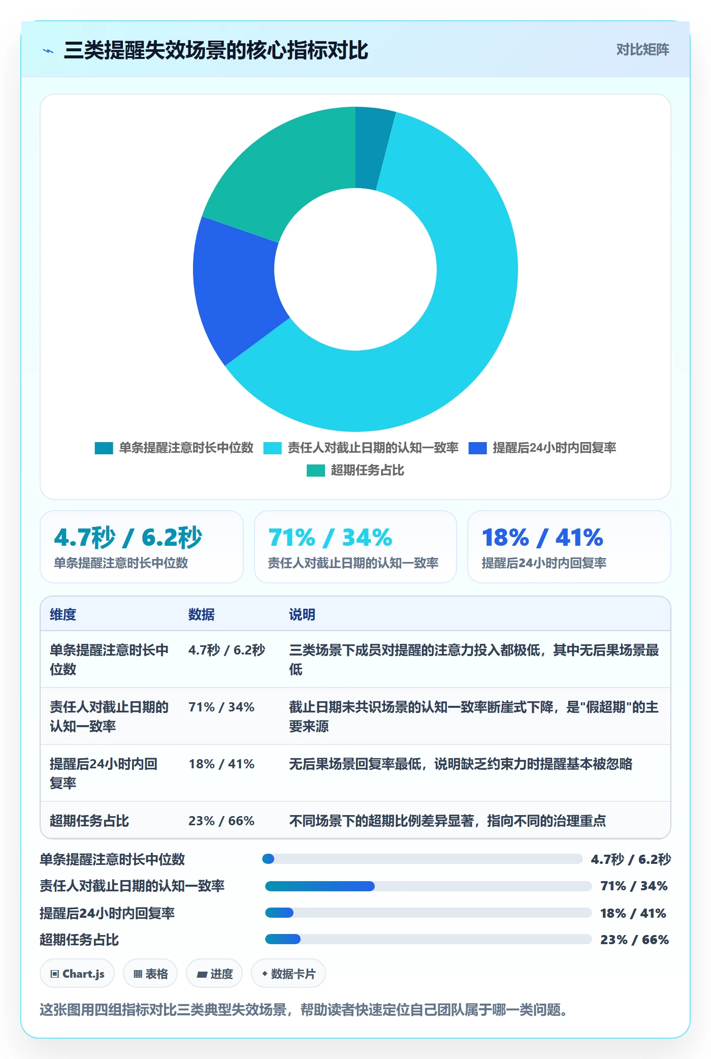 超期提醒管理指南:项目成员如何做好任务提醒,风险控制全流程