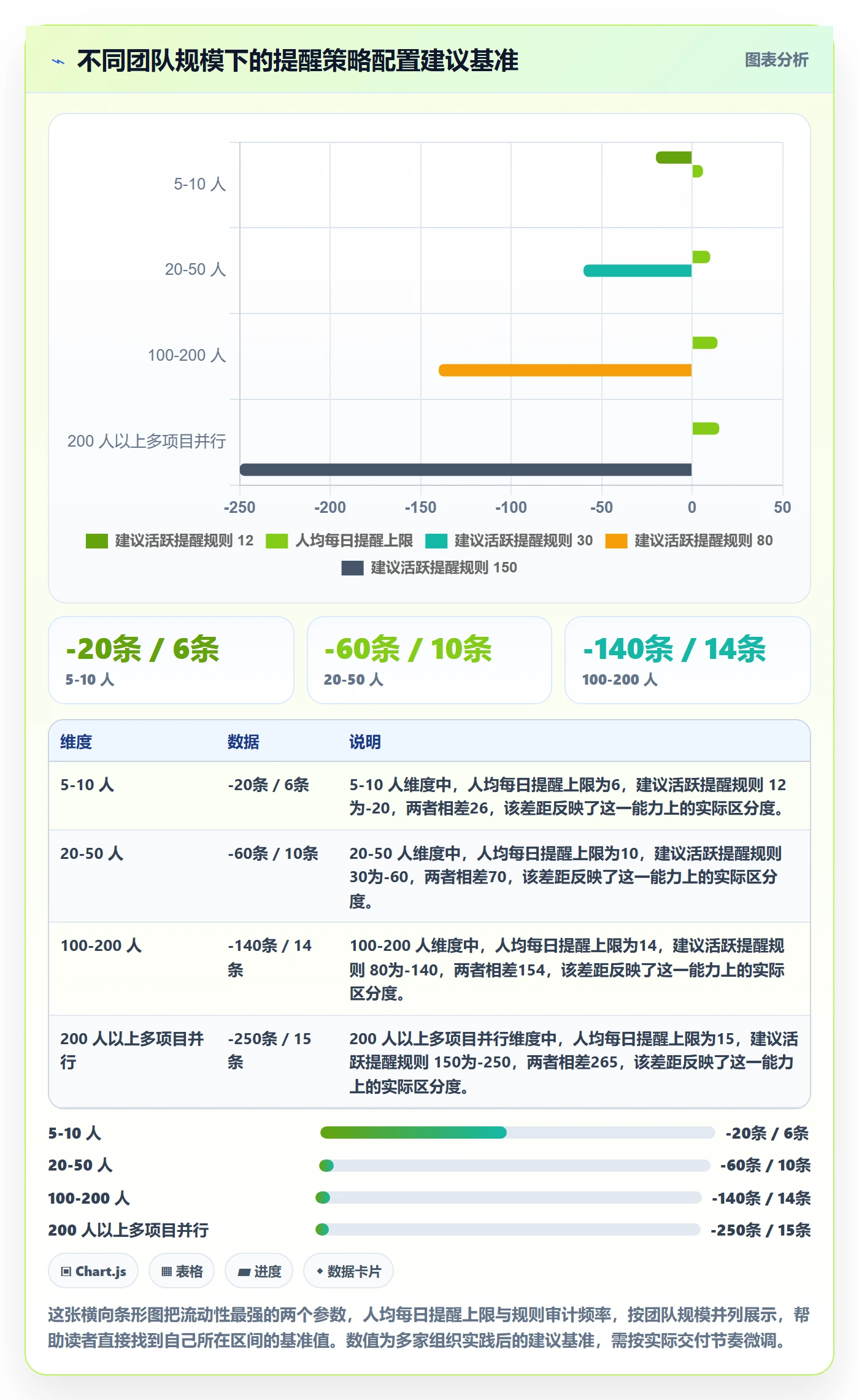 自动提醒最佳实践:项目经理任务提醒风险控制,常见问题