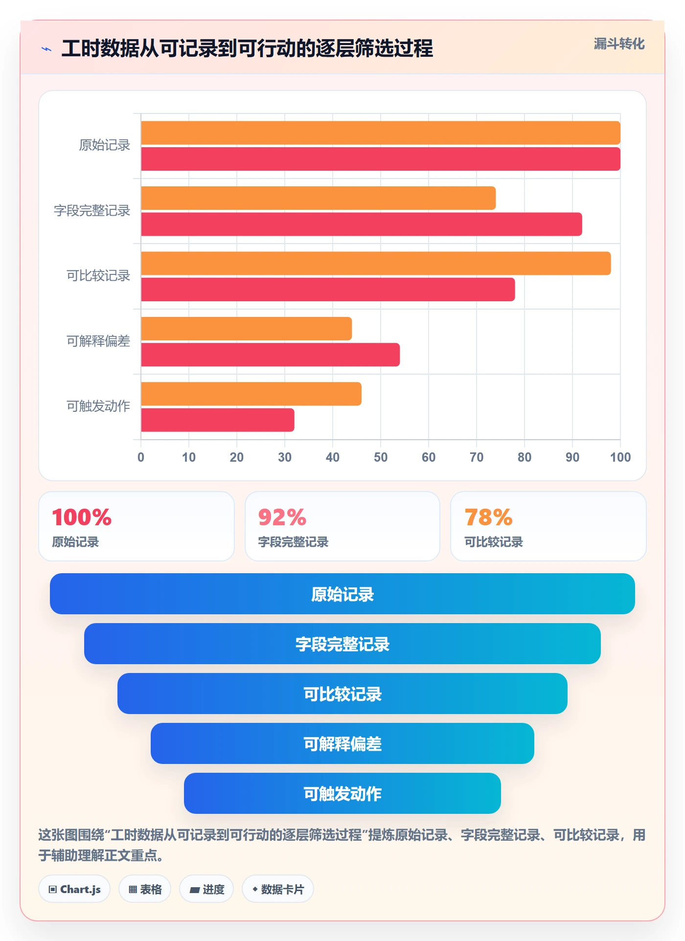 工时表Timesheet教程：项目负责人效率提升，避坑指南