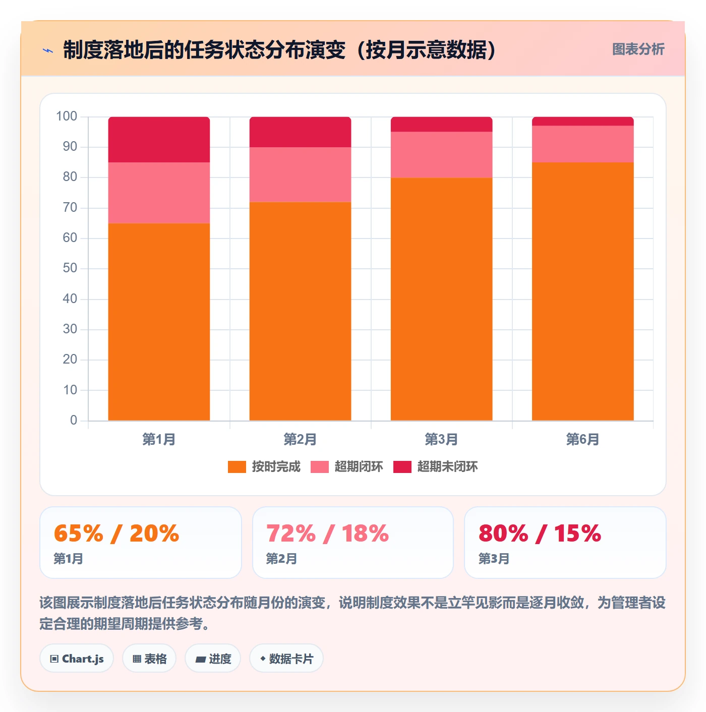 超期提醒落地方案:项目成员开展任务提醒的制度设计案例解析