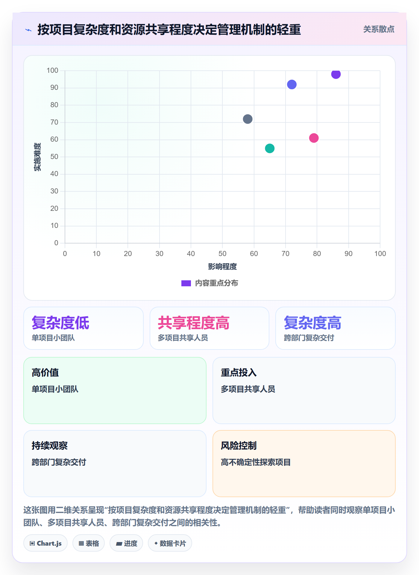 角色管理指南：项目经理如何做好资源管理，效率提升全流程