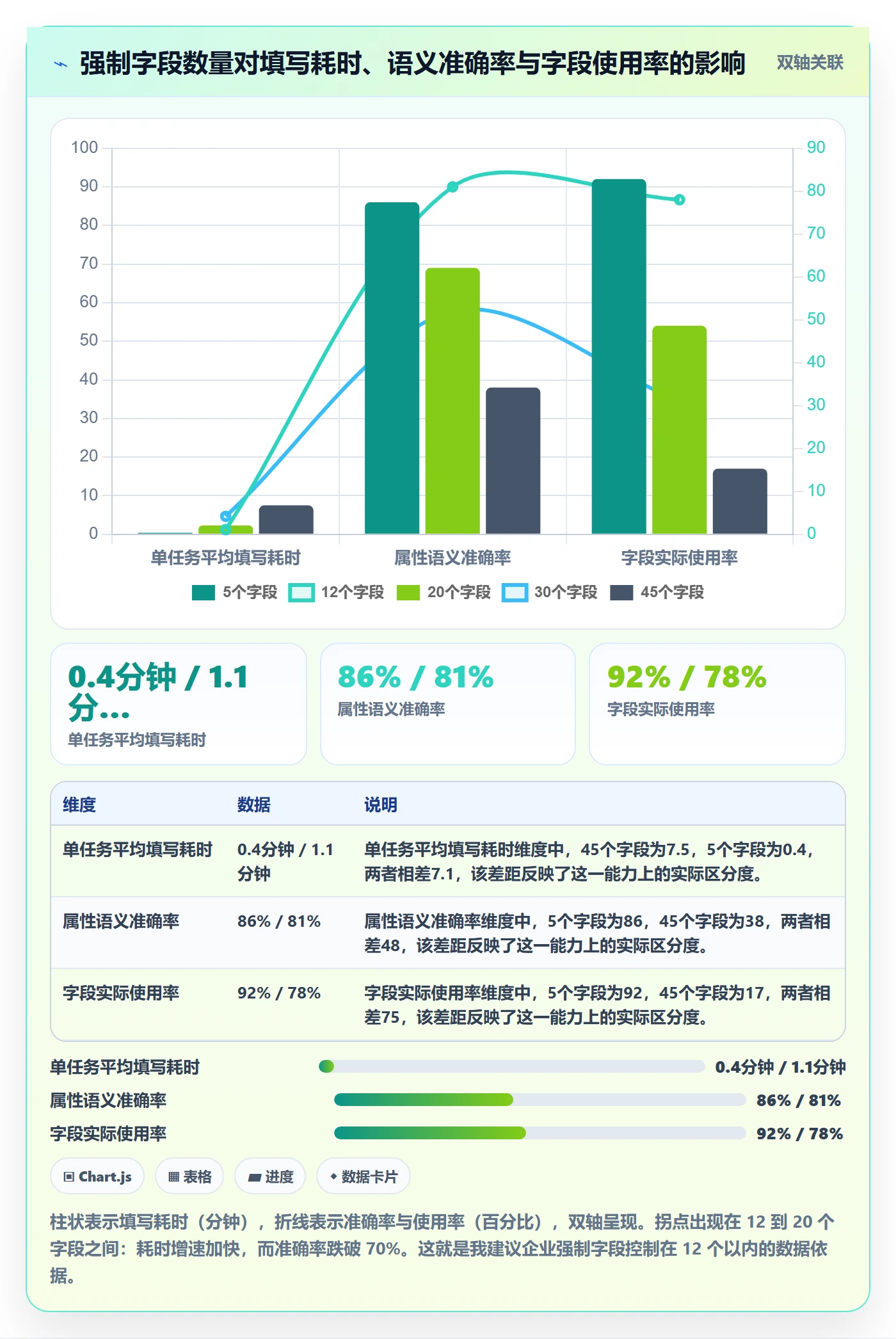 任务属性分类教程:企业管理者风险控制,避坑指南