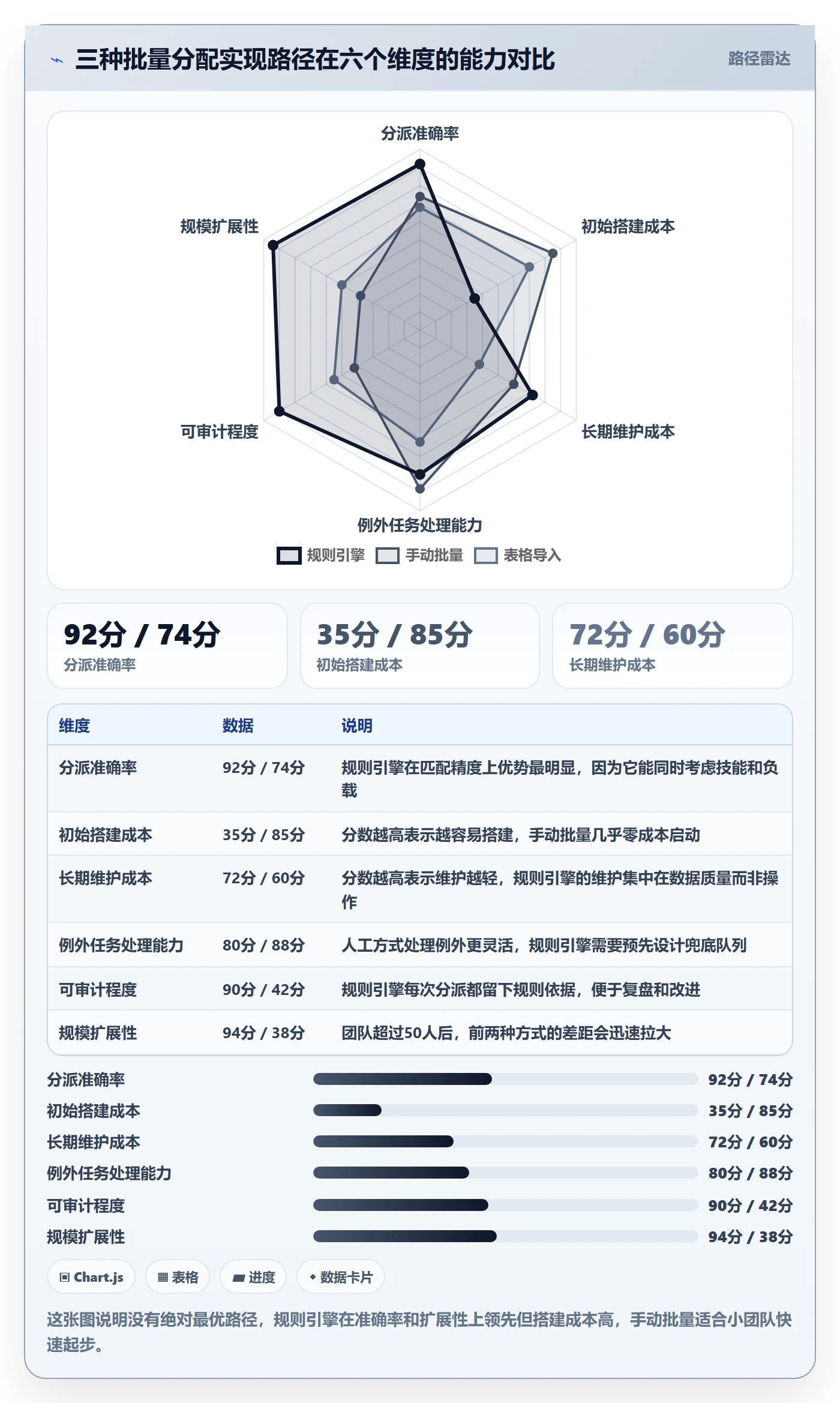 批量分配怎么做?研发团队效率提升:任务分派从0到1