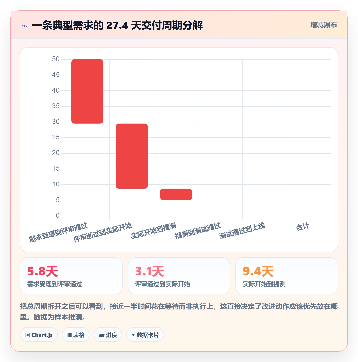 任务属性开始时间全流程:跨部门团队数据分析与一文讲清