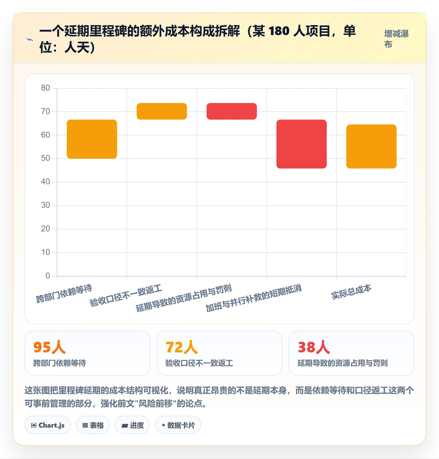 里程碑最佳实践:跨部门团队项目阶段风险控制,常见问题