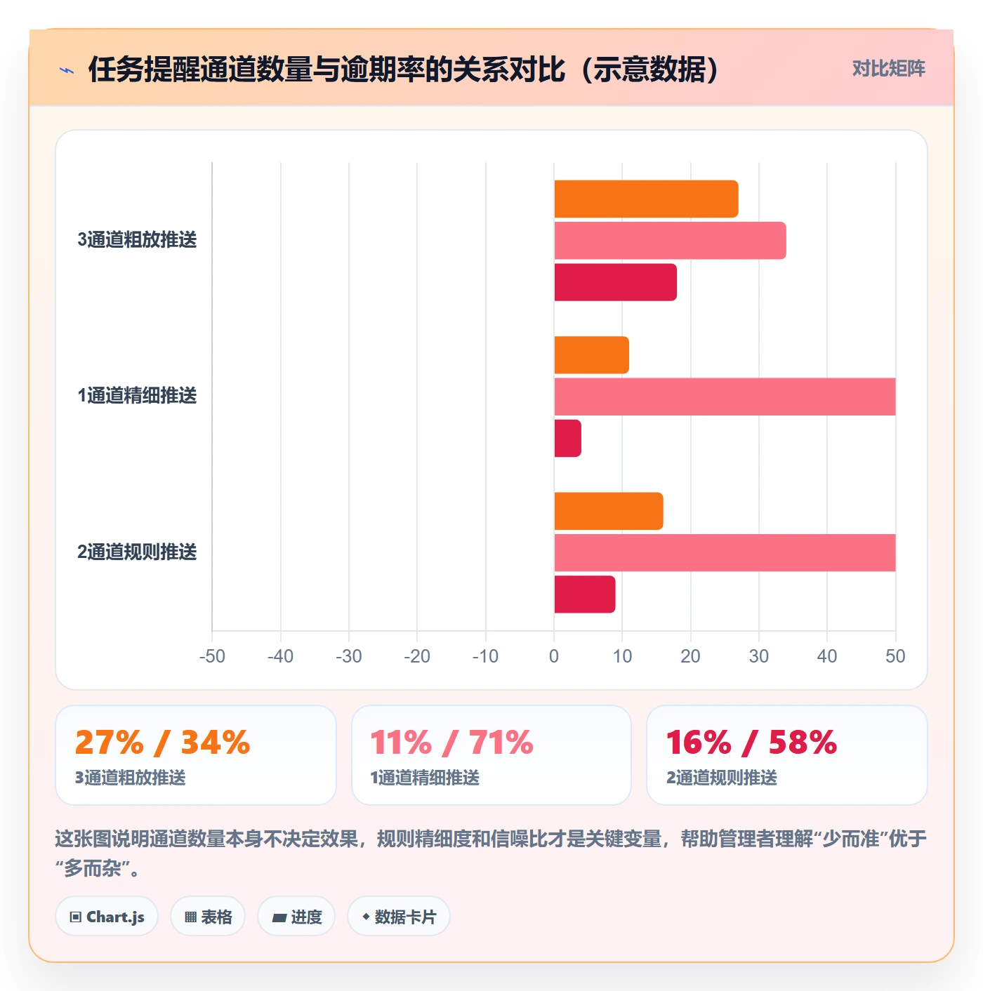 消息通知怎么做？企业管理者风险控制：任务提醒从0到1