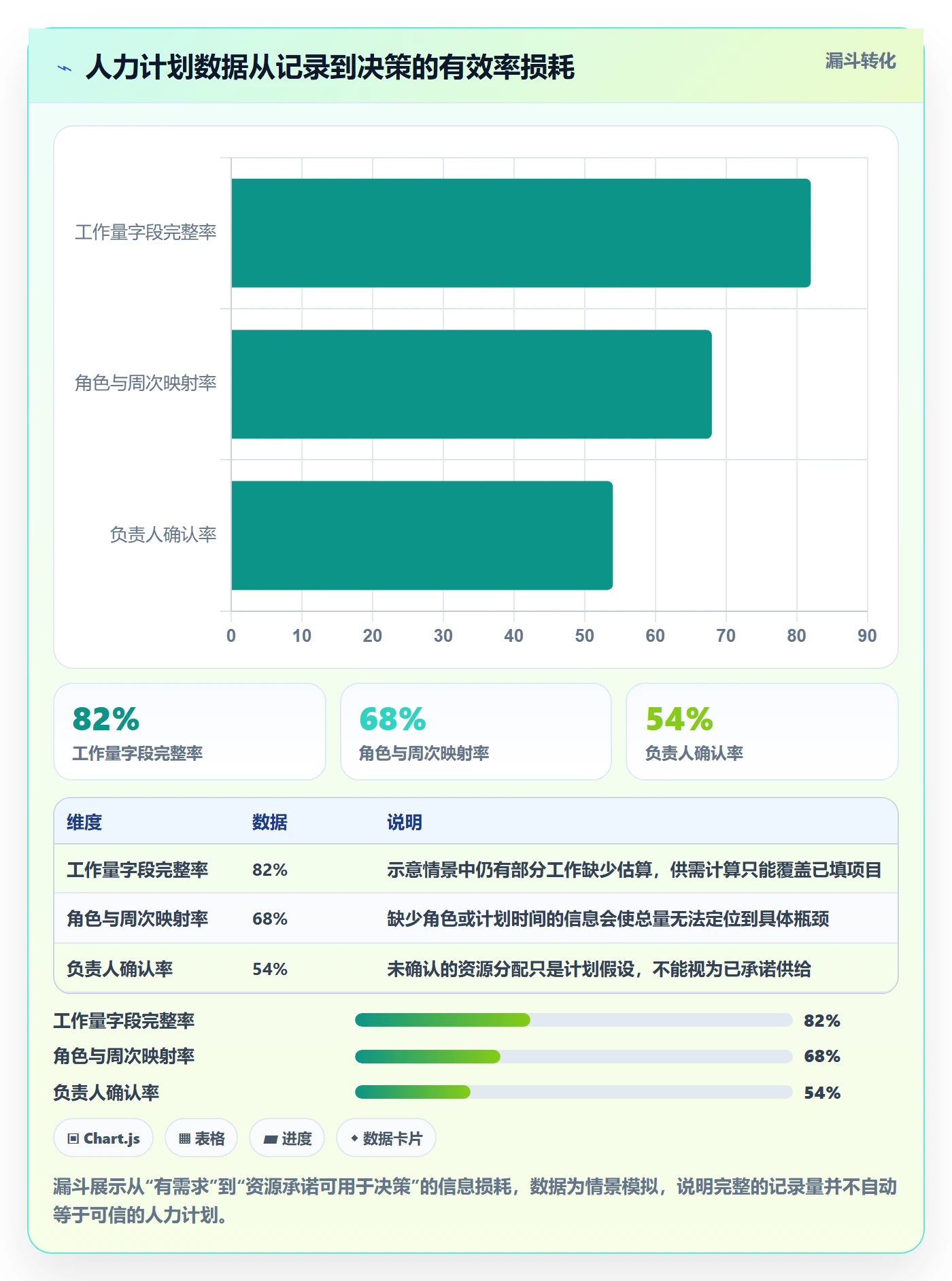 人员投入落地方案:产品经理开展人力资源计划的数据分析案例解析