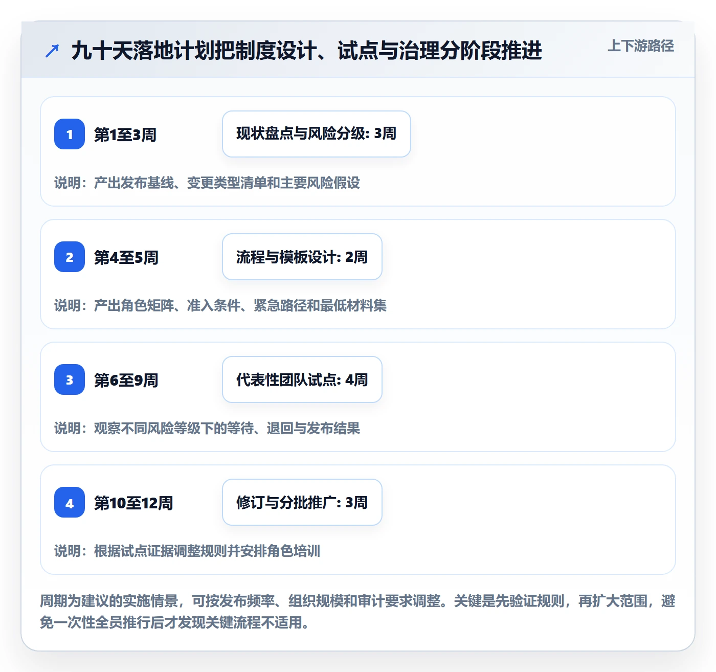 发布管理发布审批教程:管理层落地方案,避坑指南